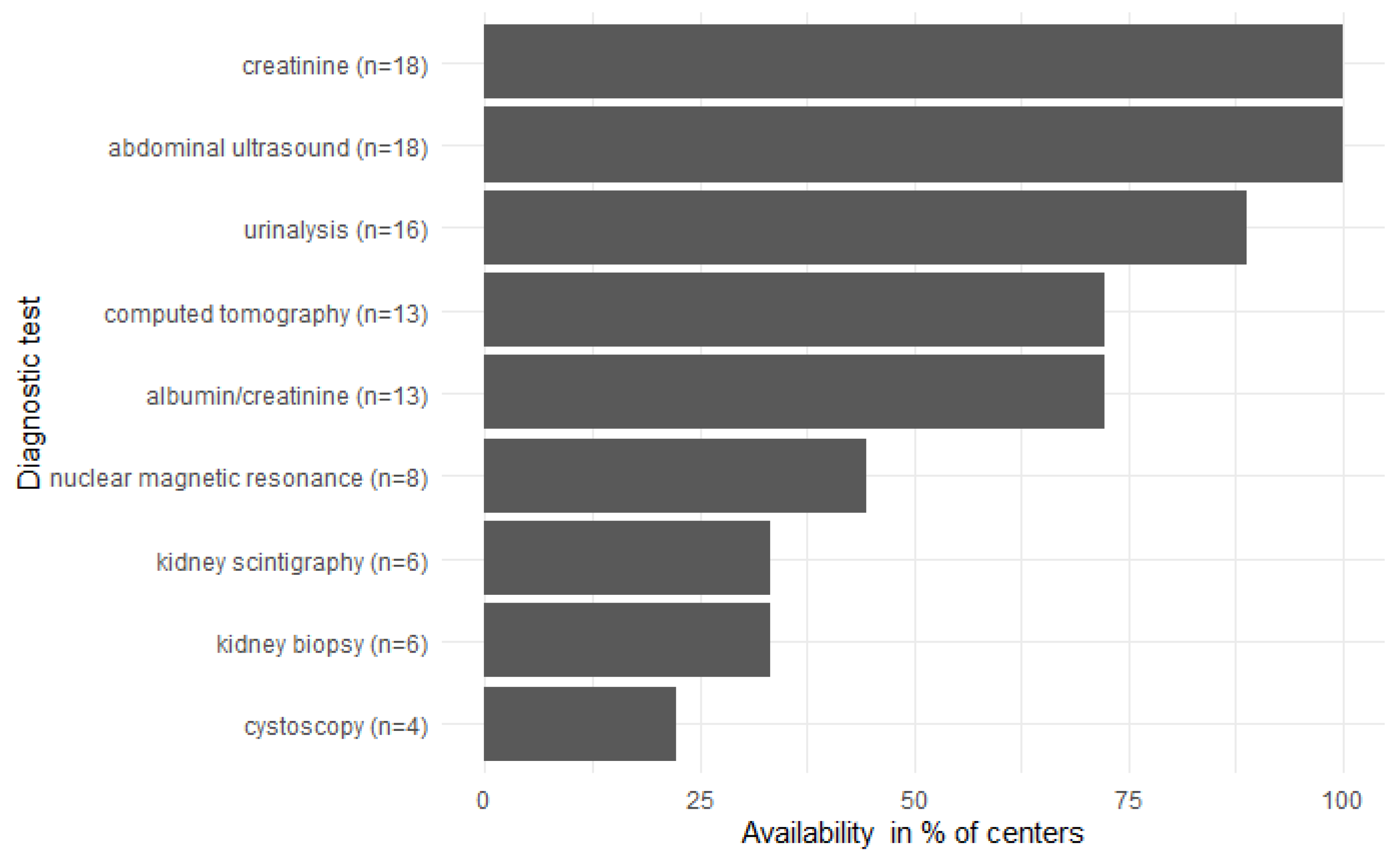 Ijerph 19 12554 g001
