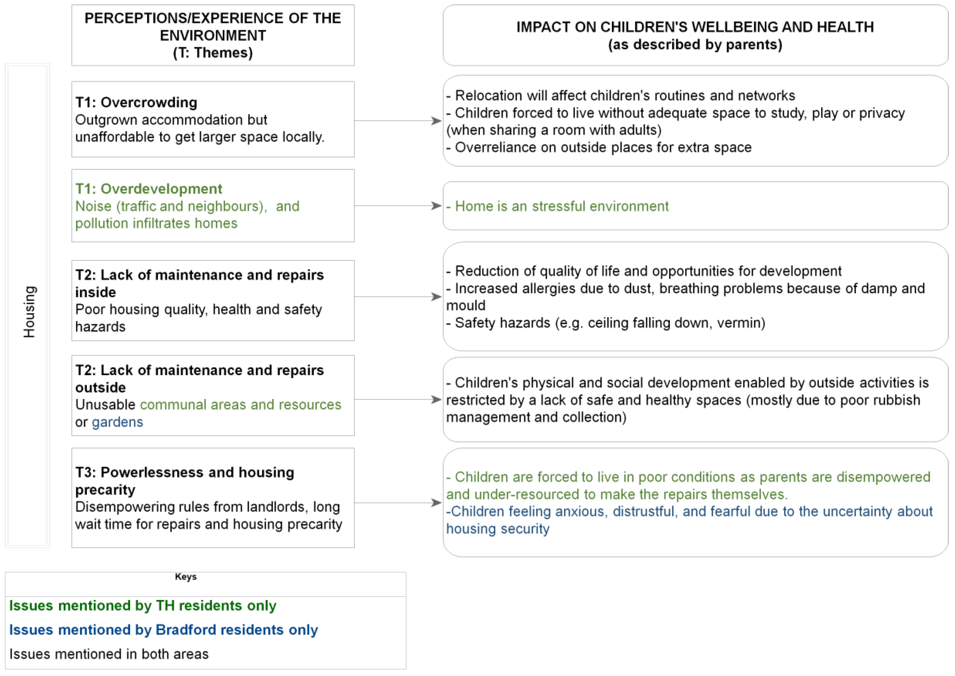 Ijerph 19 12563 g003