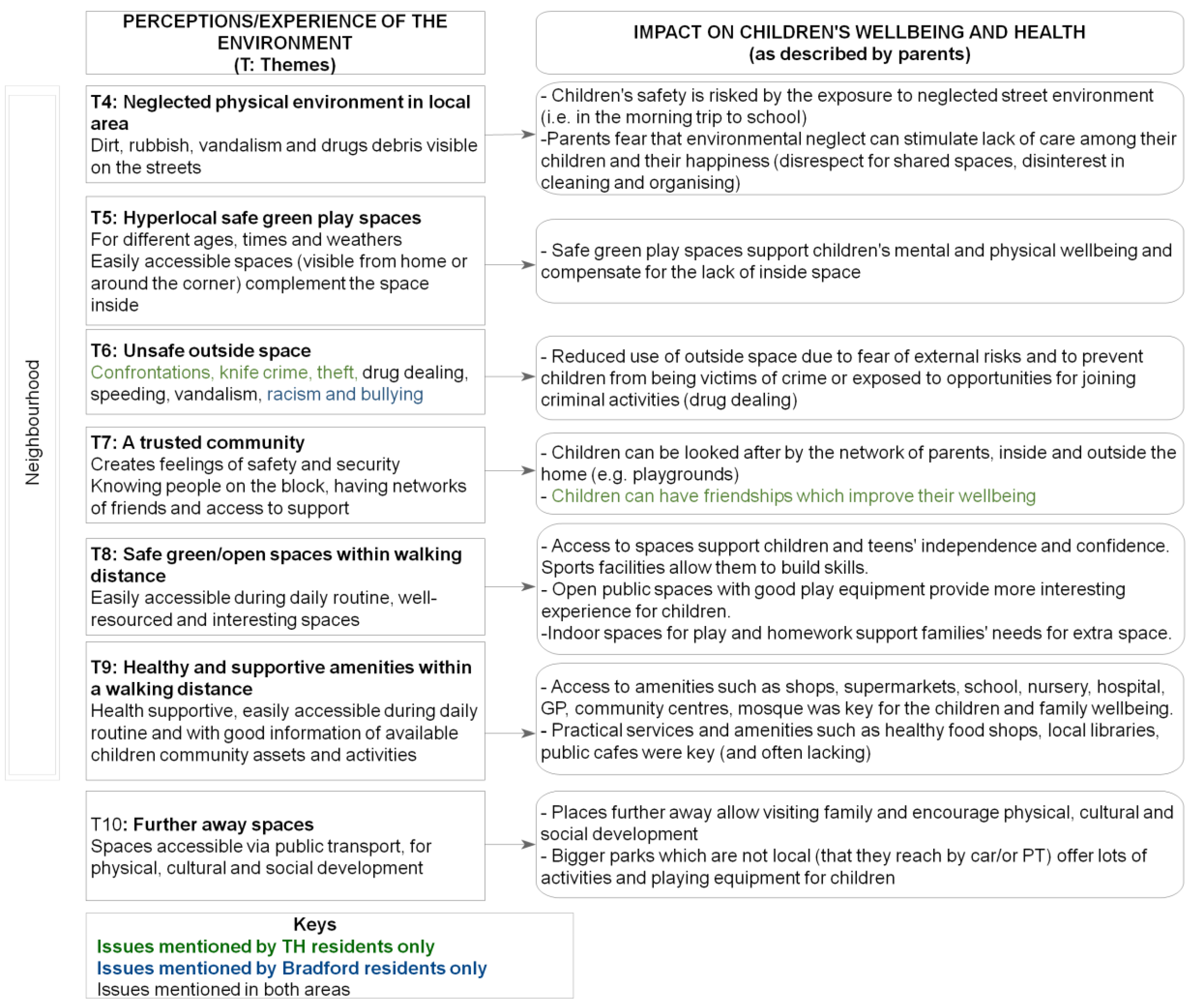 Ijerph 19 12563 g004