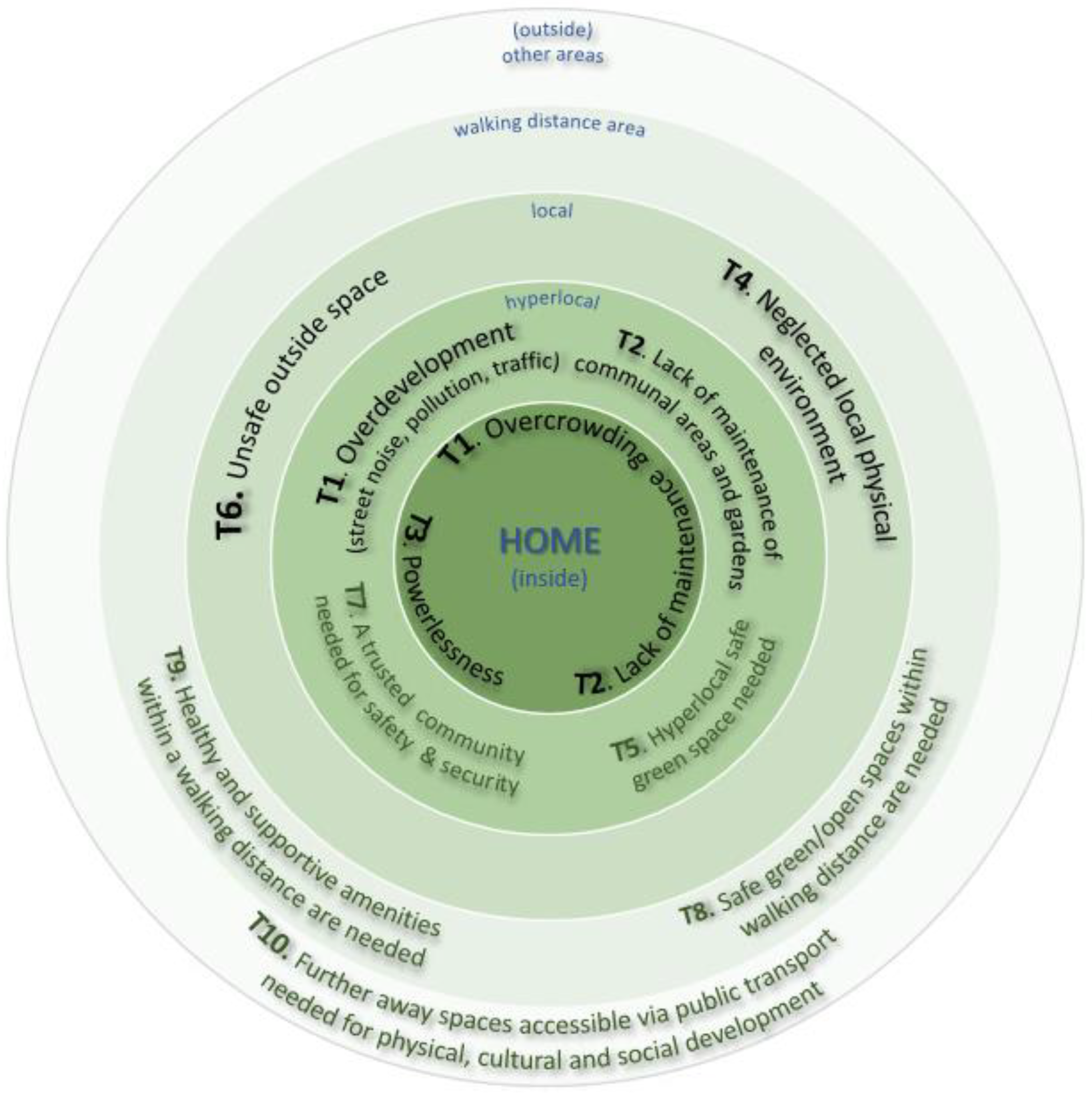 Ijerph 19 12563 g005