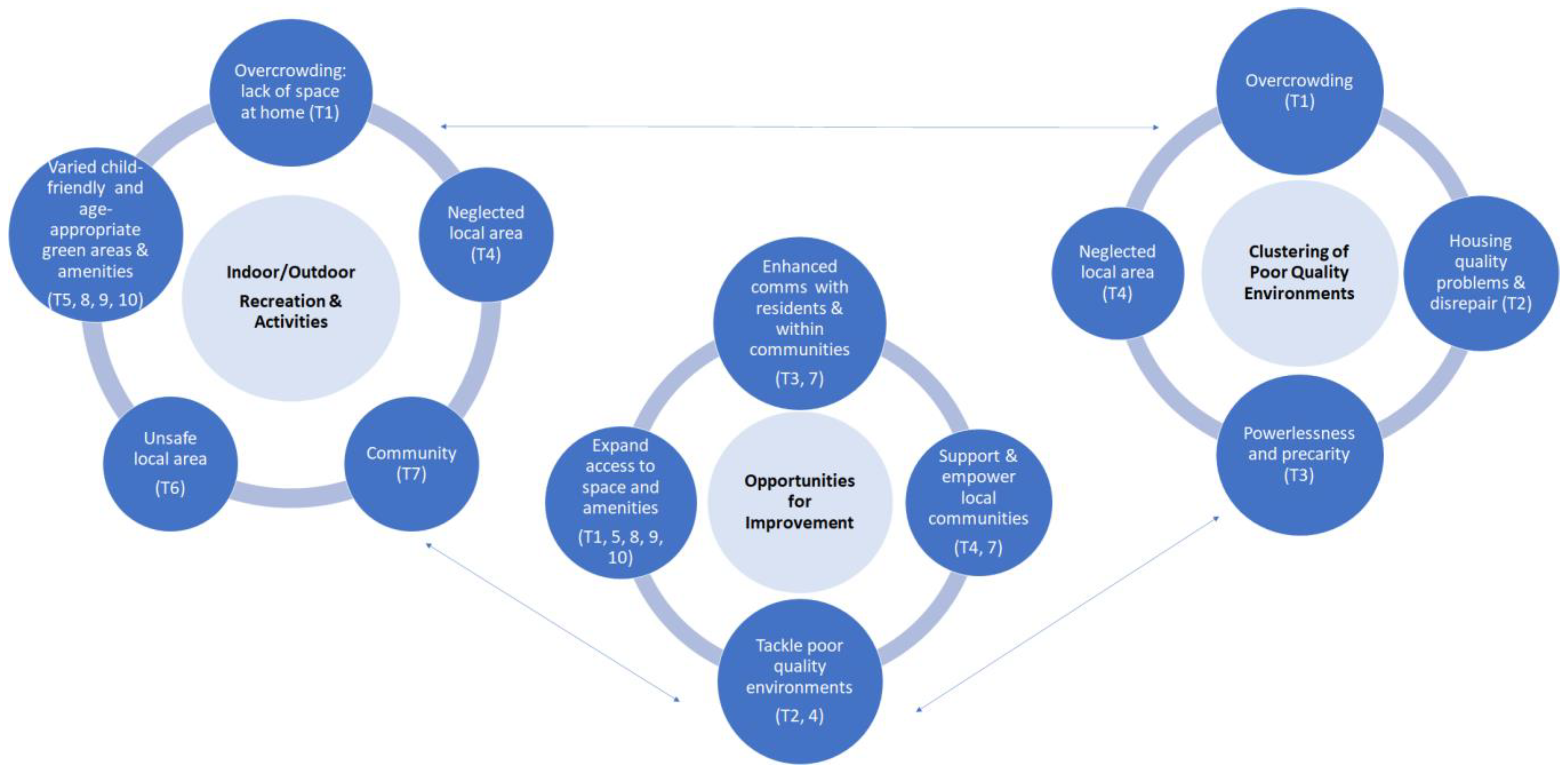 Ijerph 19 12563 g006