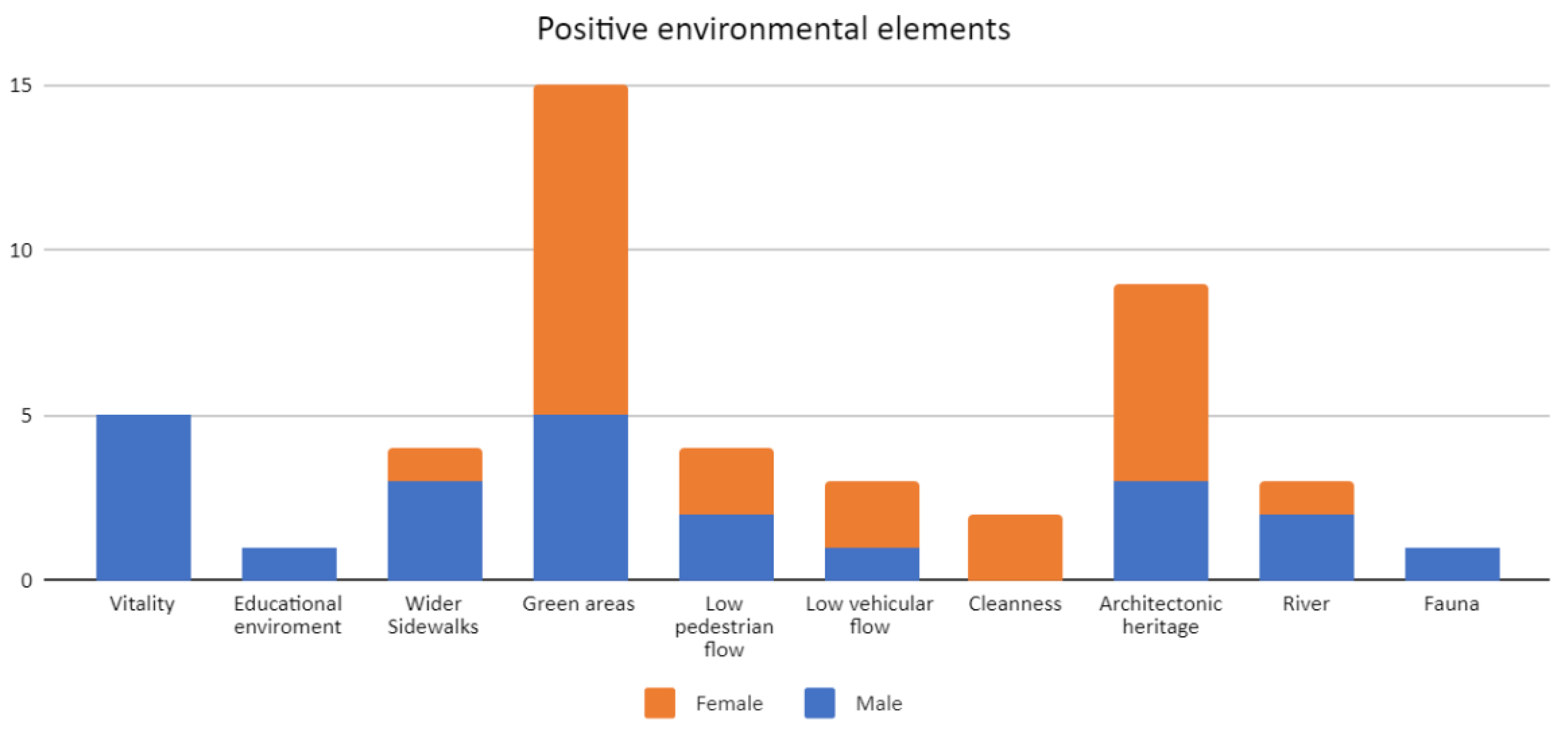 Ijerph 19 12577 g005