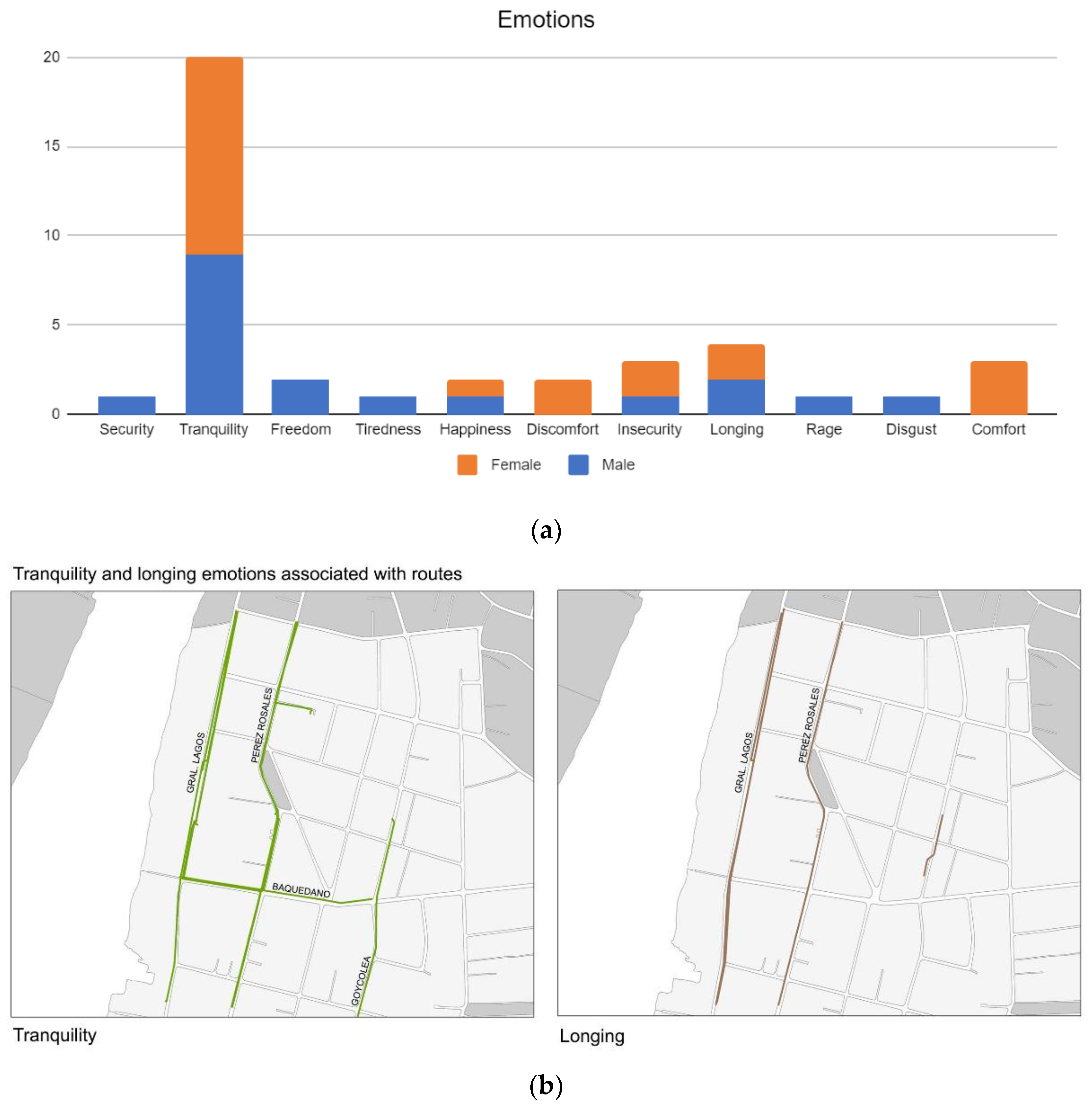 Ijerph 19 12577 g007