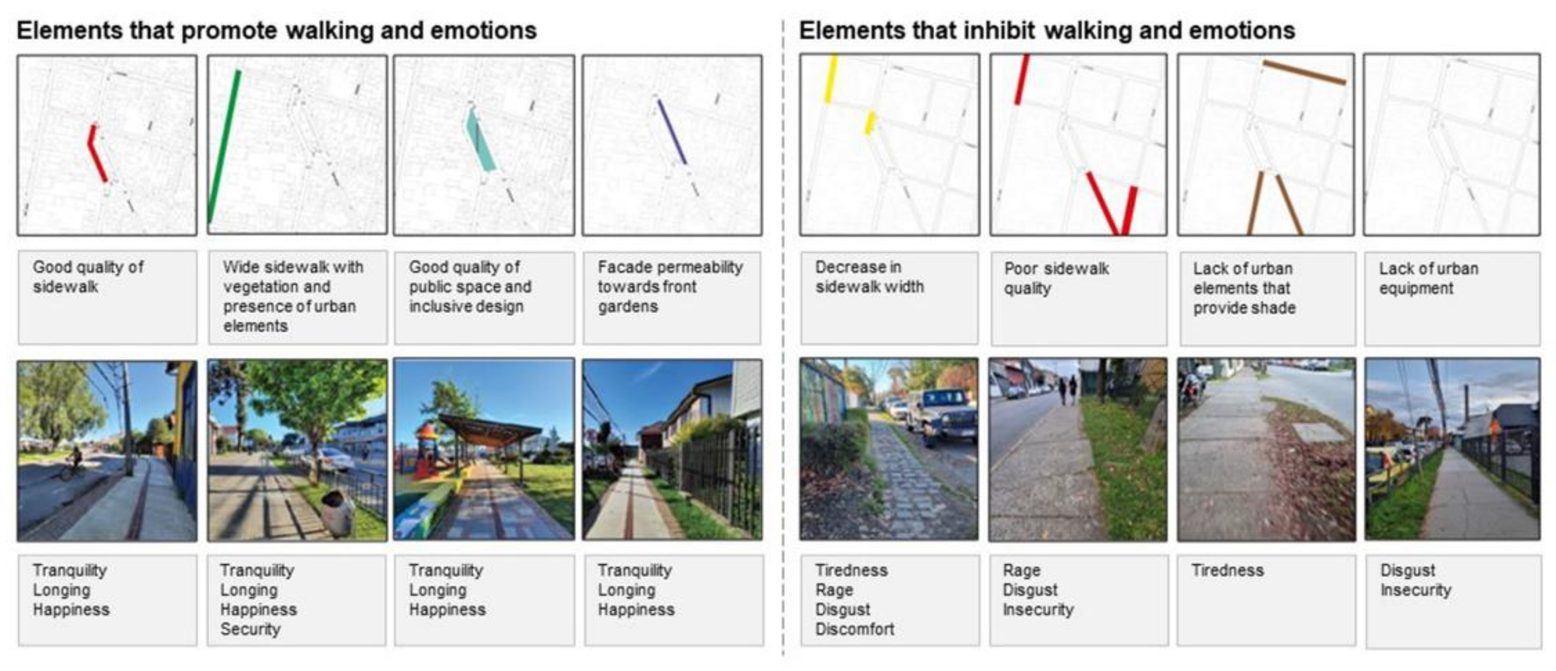 Ijerph 19 12577 g008