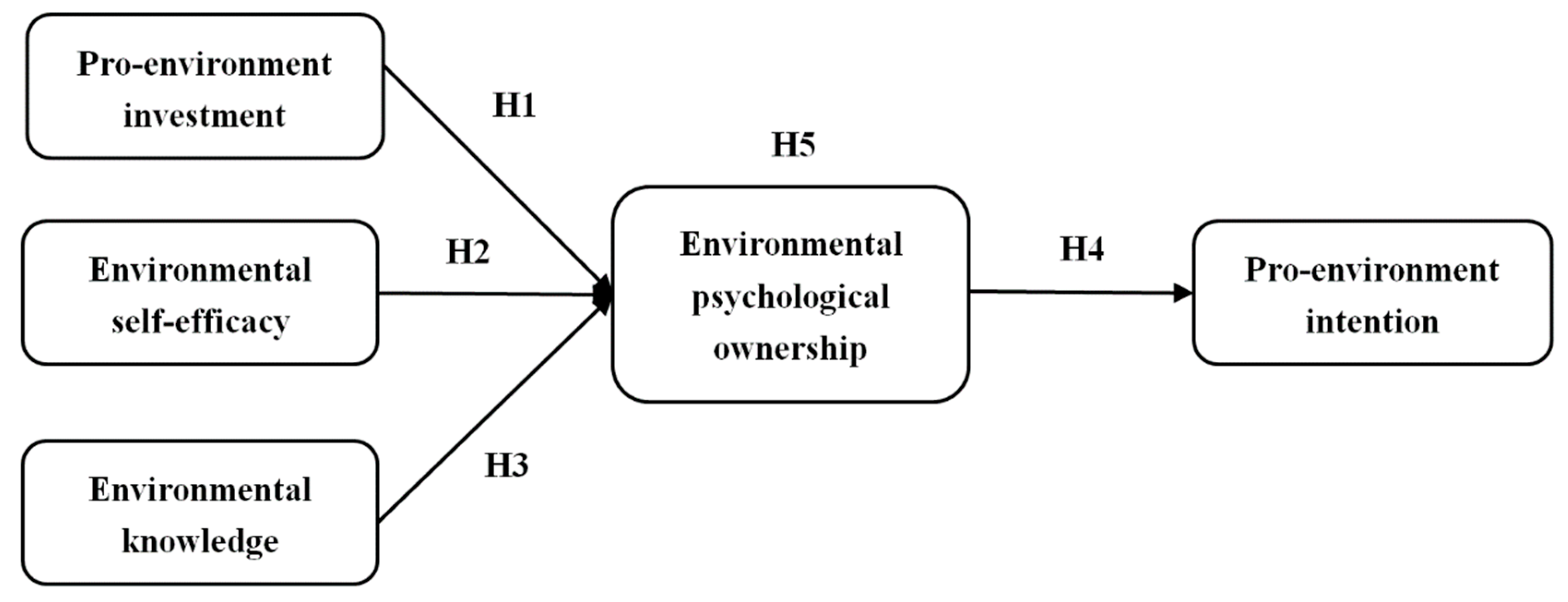 Ijerph 19 12621 g001