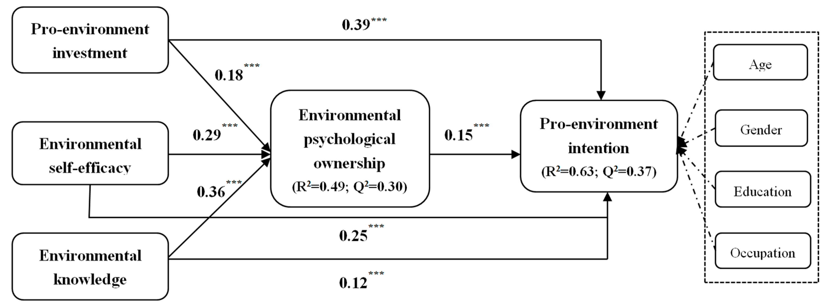 Ijerph 19 12621 g002