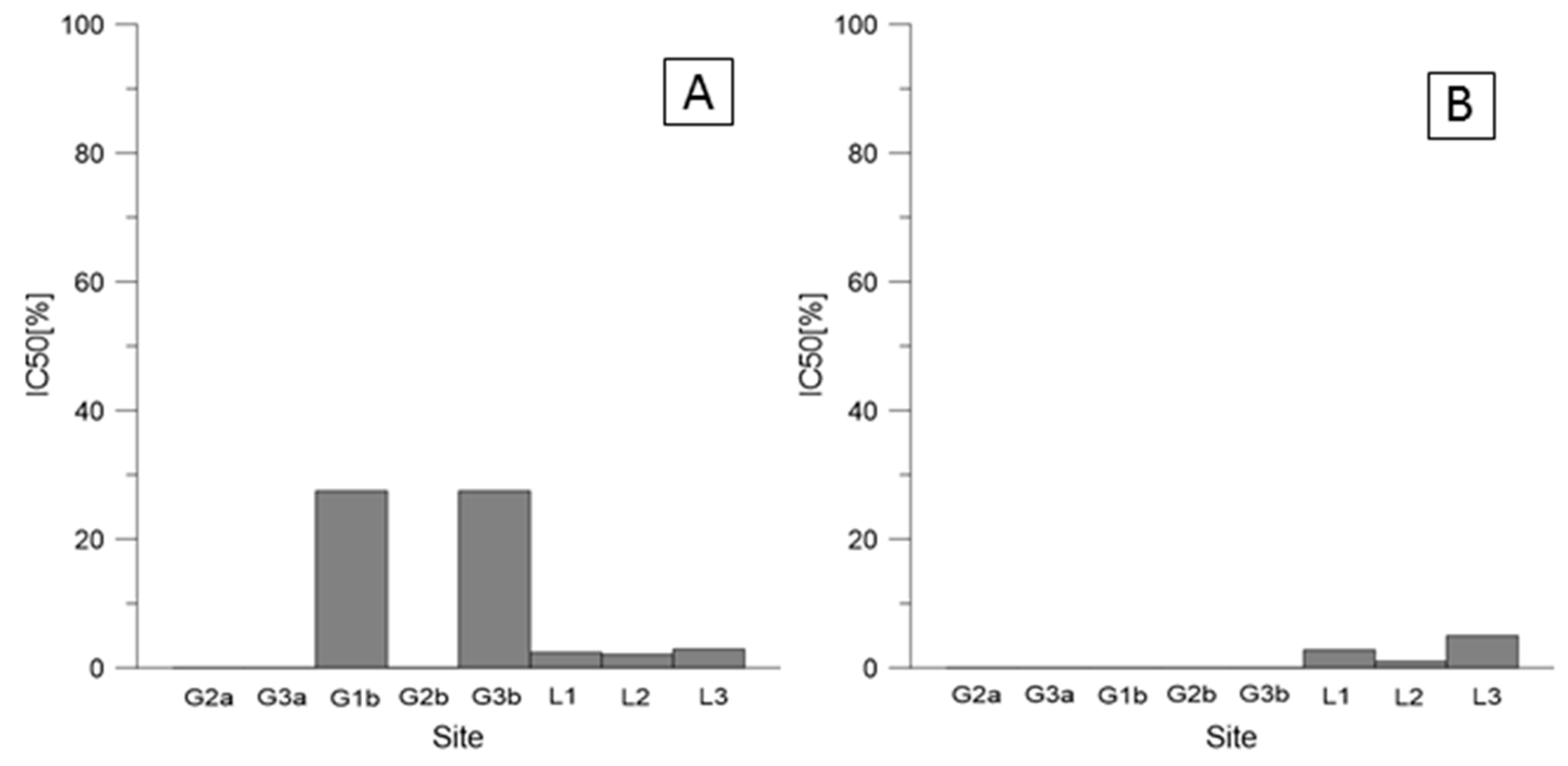 Ijerph 19 12634 g002a