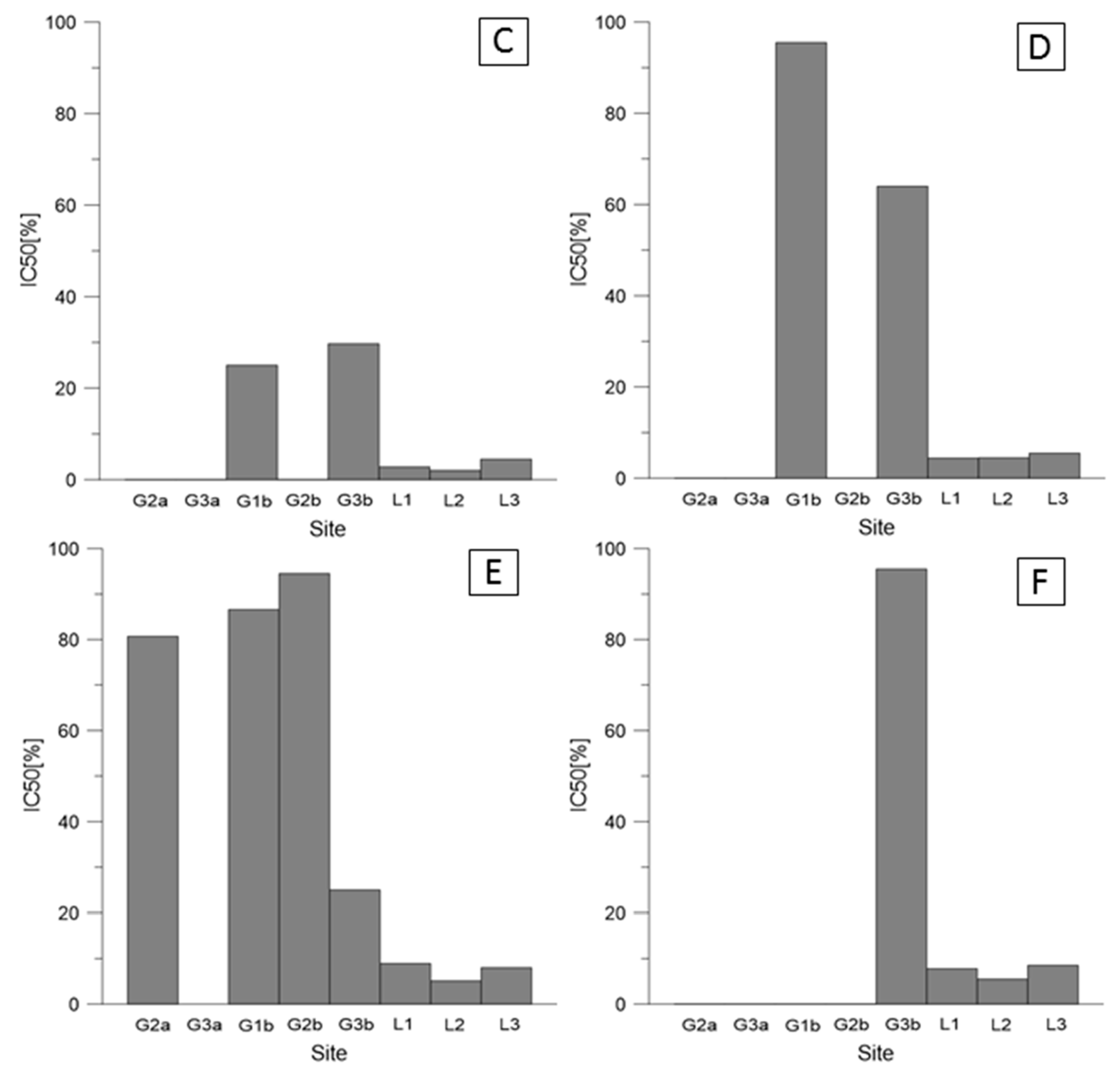 Ijerph 19 12634 g002b