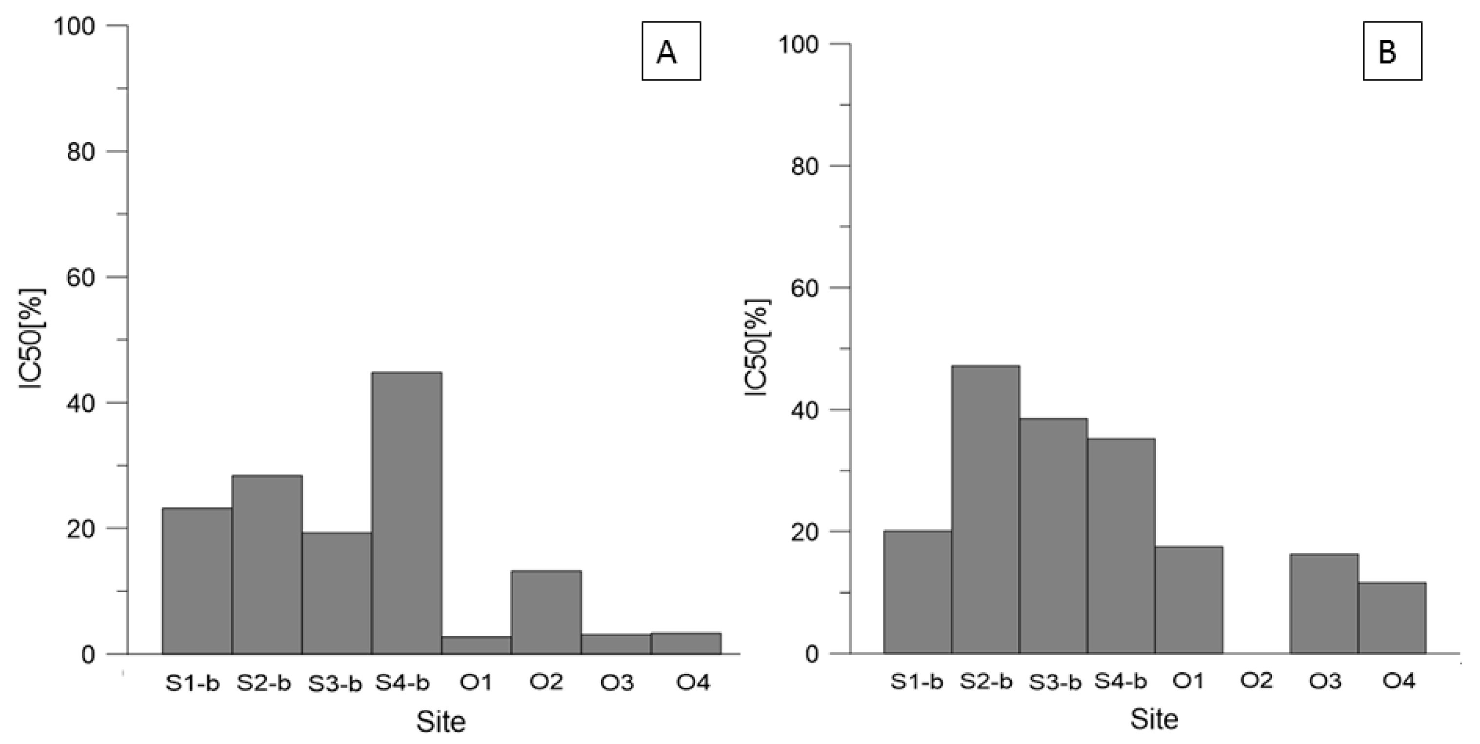 Ijerph 19 12634 g003
