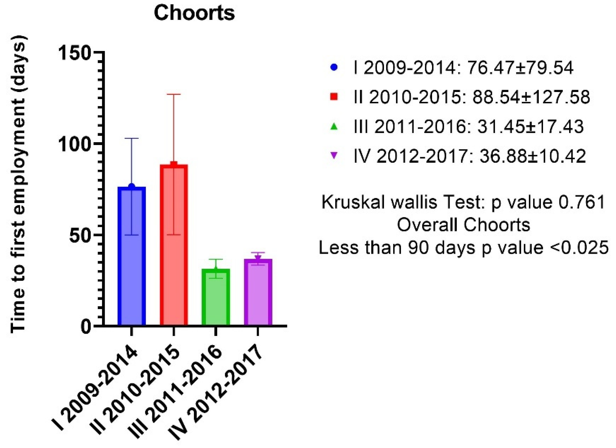Ijerph 19 12645 g001