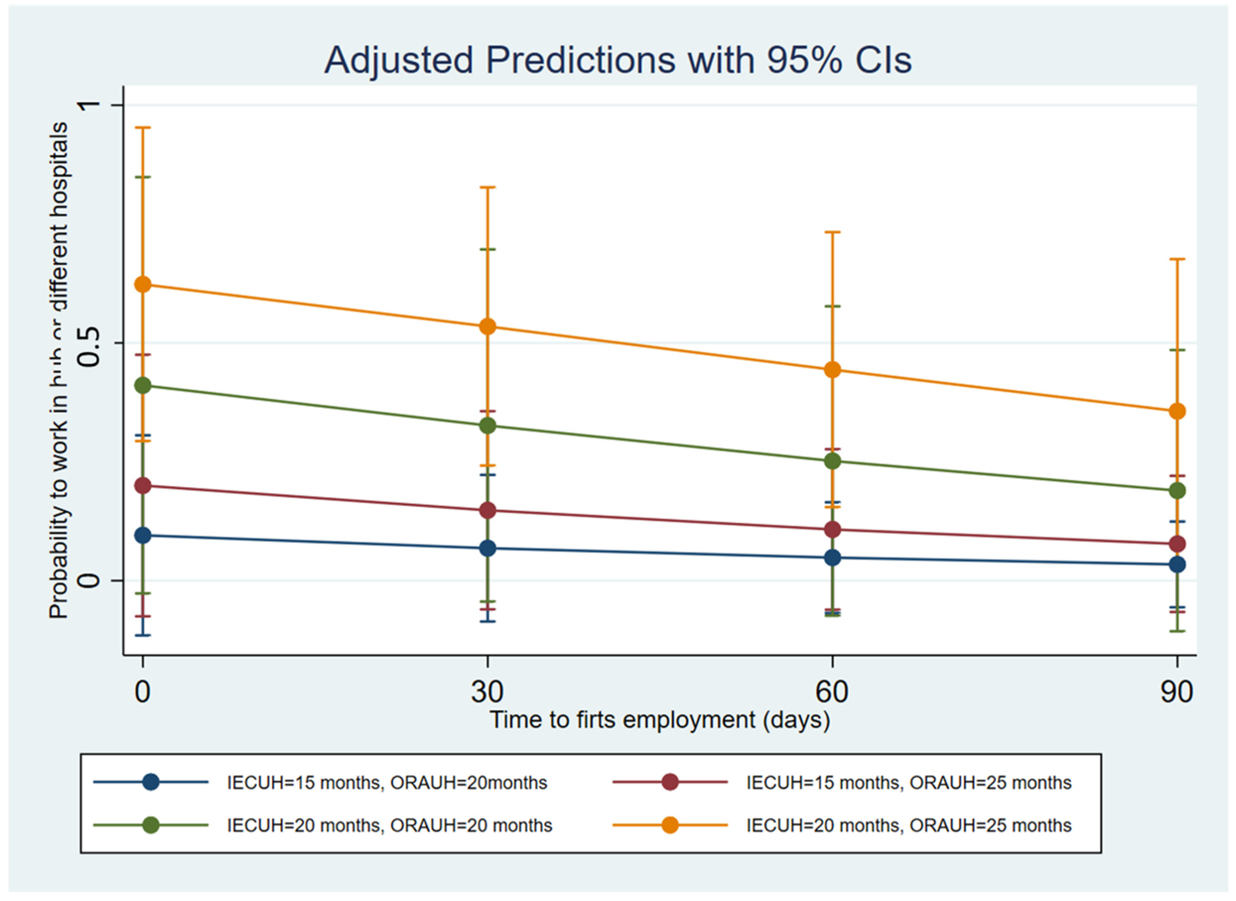 Ijerph 19 12645 g002