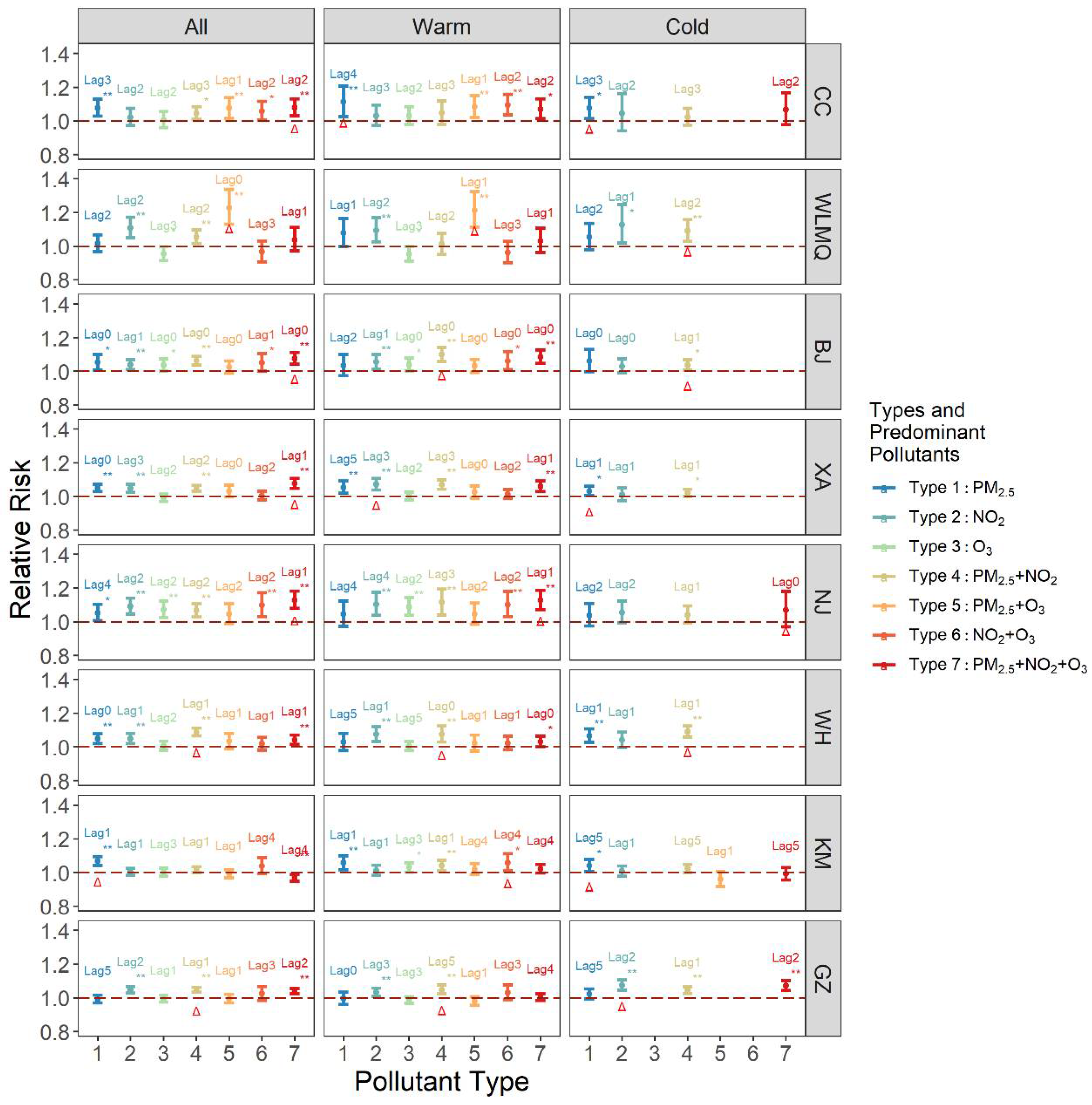 Ijerph 19 12652 g002 Ijerph 19 12652 g002