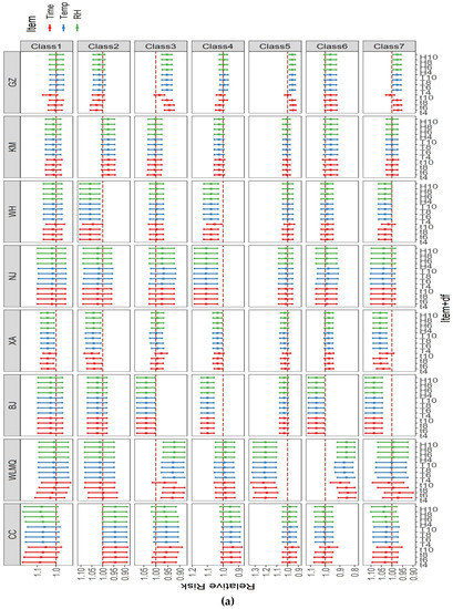 Ijerph 19 12652 g0a1a Ijerph 19 12652 g0a1a