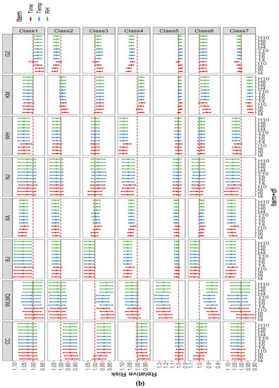 Ijerph 19 12652 g0a1b Ijerph 19 12652 g0a1b