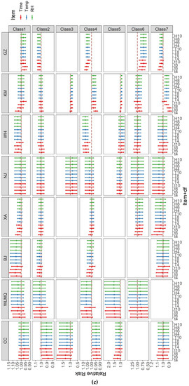 Ijerph 19 12652 g0a1c