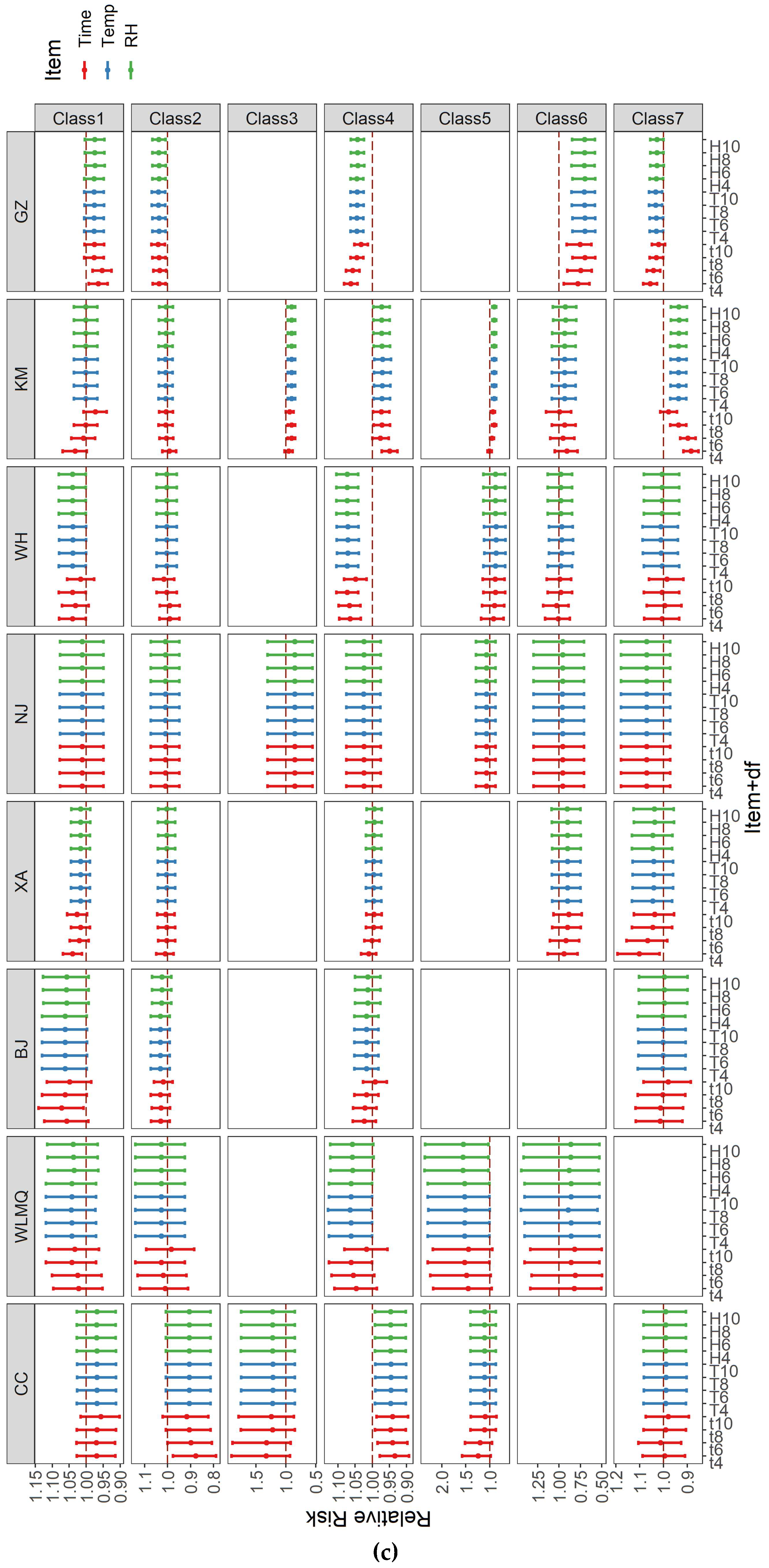 Ijerph 19 12652 g0a1c Ijerph 19 12652 g0a1c