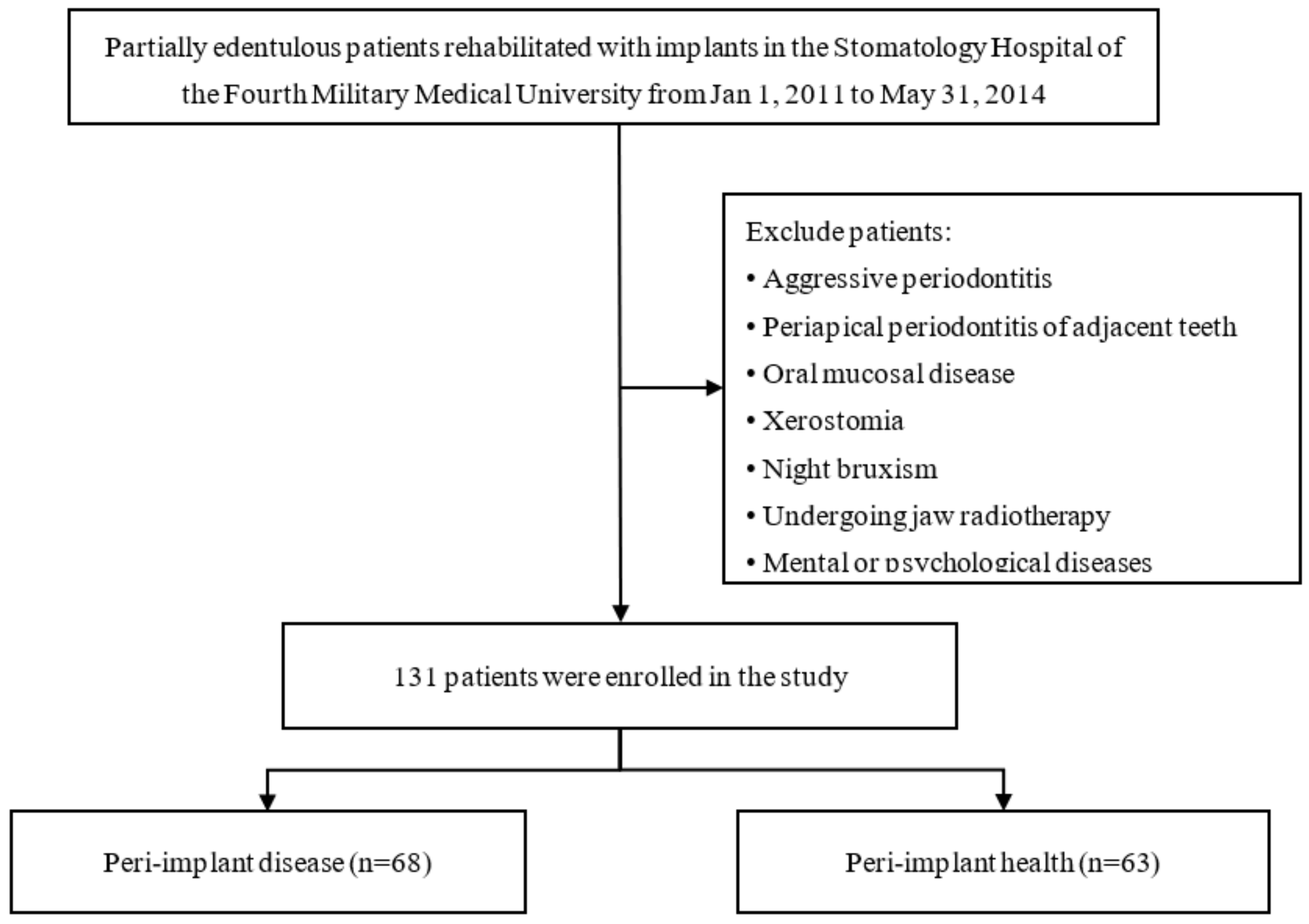 Ijerph 19 12667 g001
