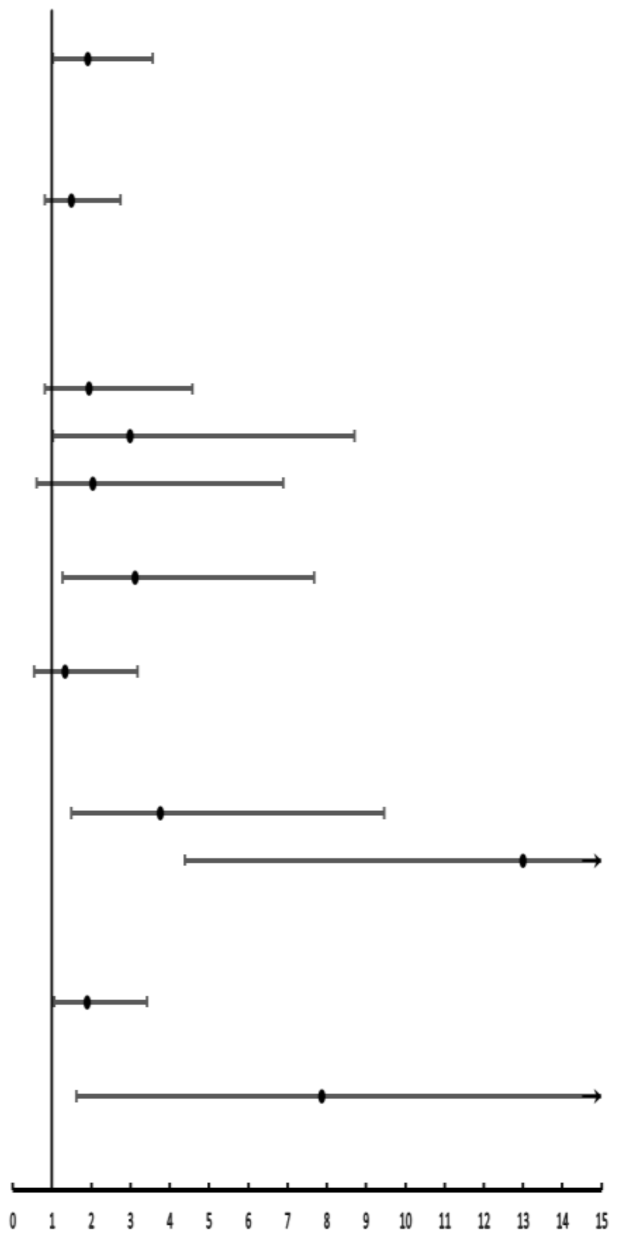 Ijerph 19 12667 i001