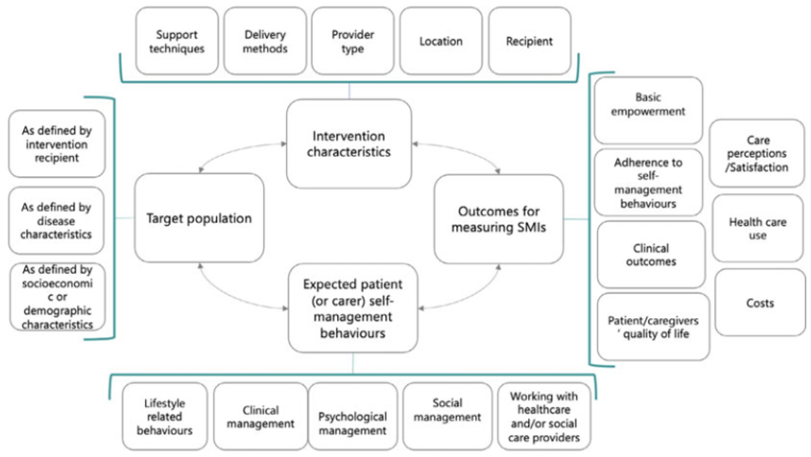 Ijerph 19 12685 g001