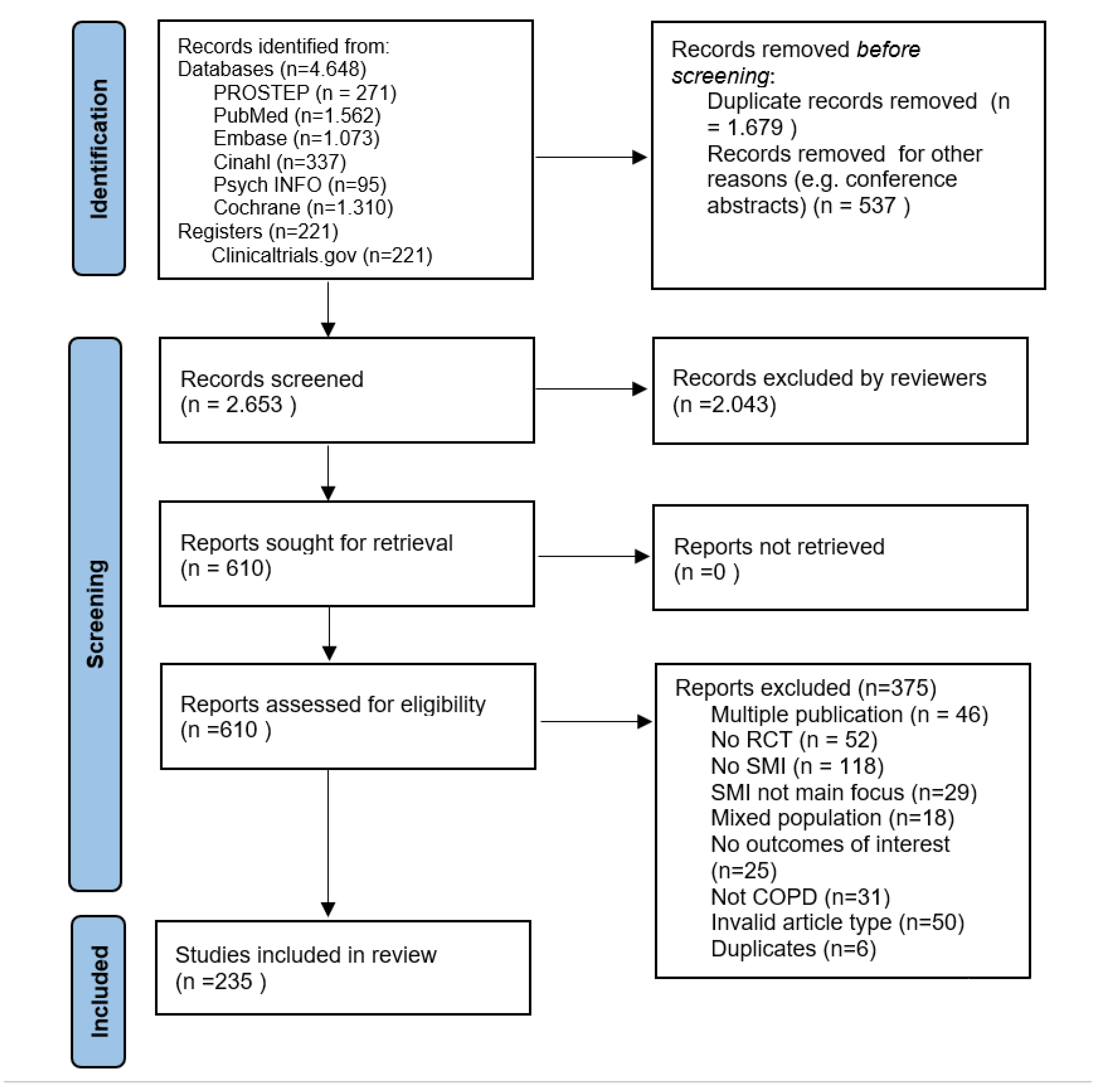 Ijerph 19 12685 g002