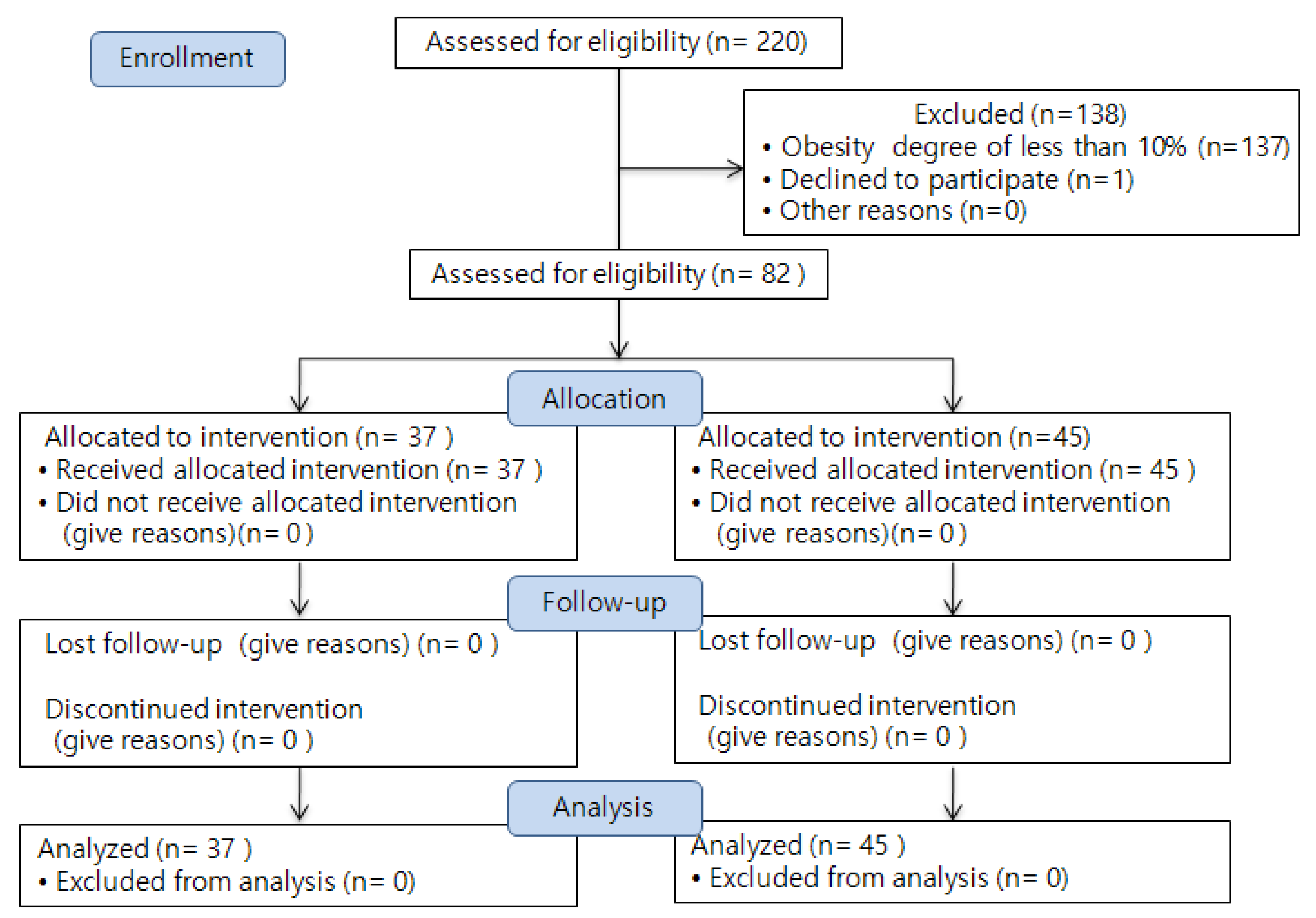 Ijerph 19 12692 g001