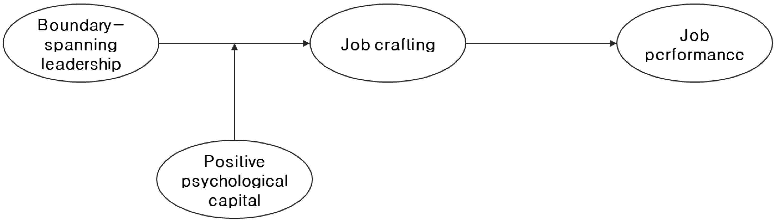 Ijerph 19 12725 g001