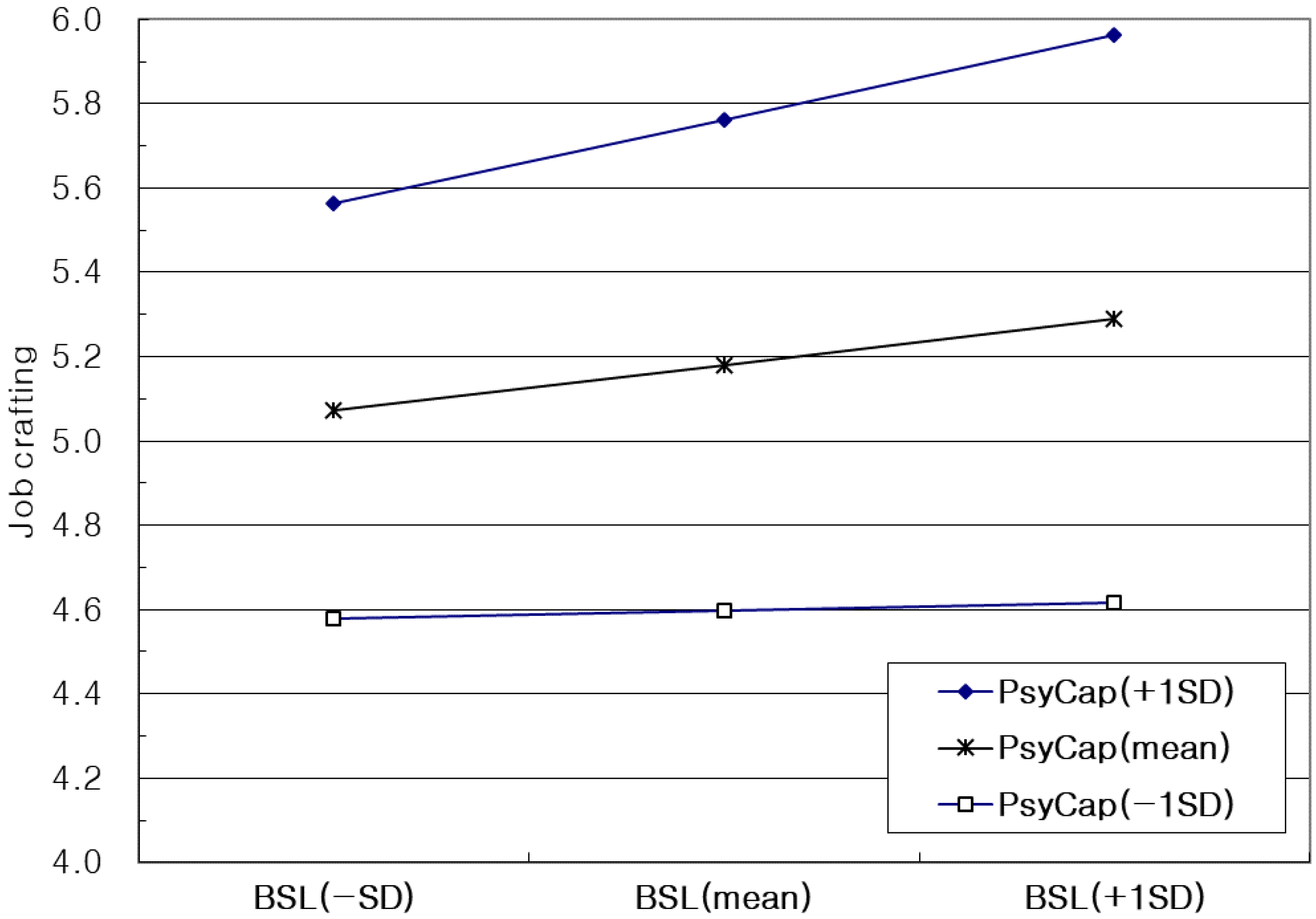 Ijerph 19 12725 g002