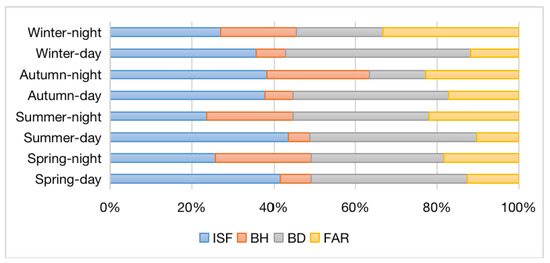 Ijerph 19 12738 g012