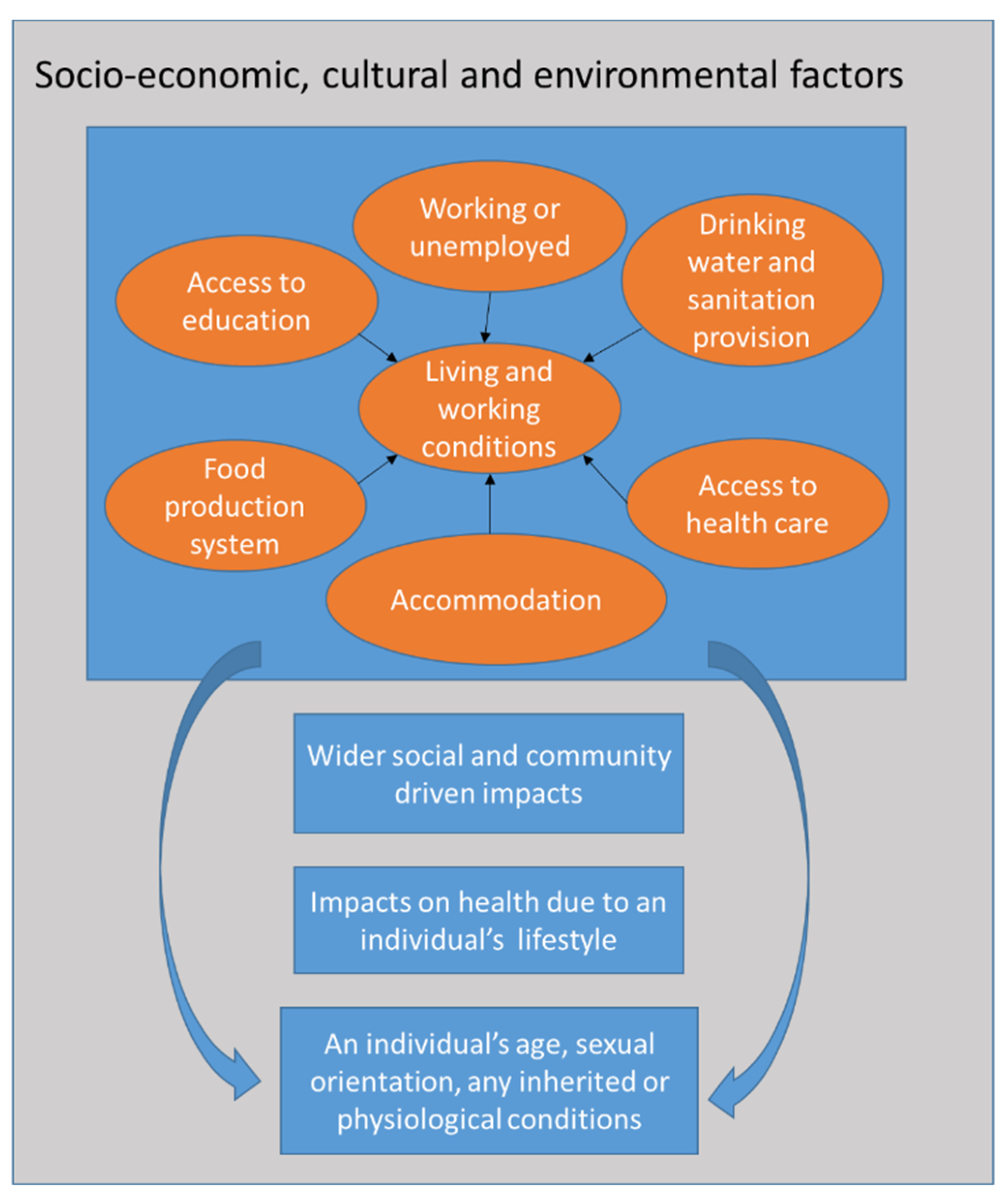 Ijerph 19 12776 g001 Ijerph 19 12776 g001