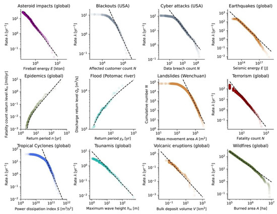 Ijerph 19 12780 g005