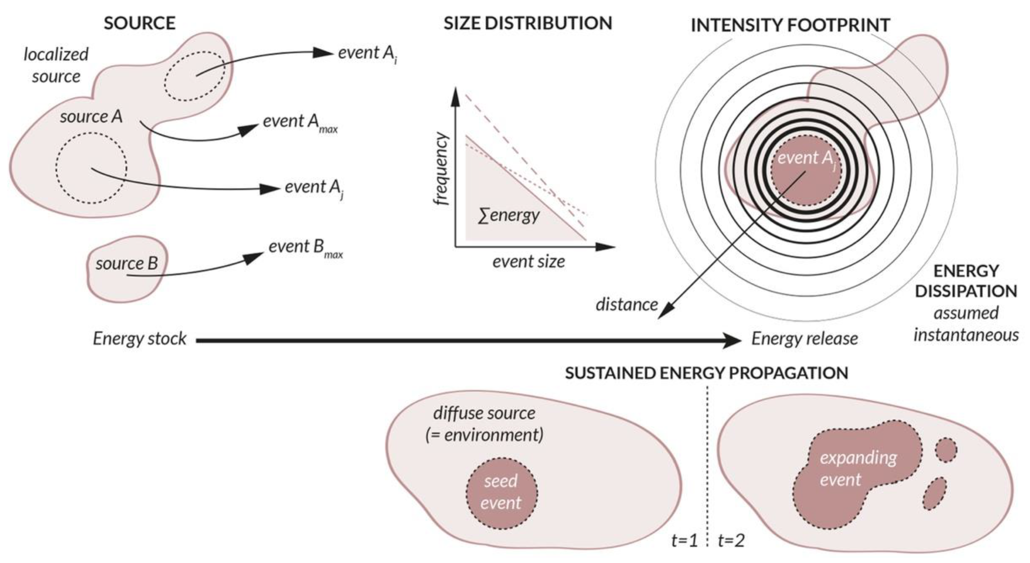 Ijerph 19 12780 g007