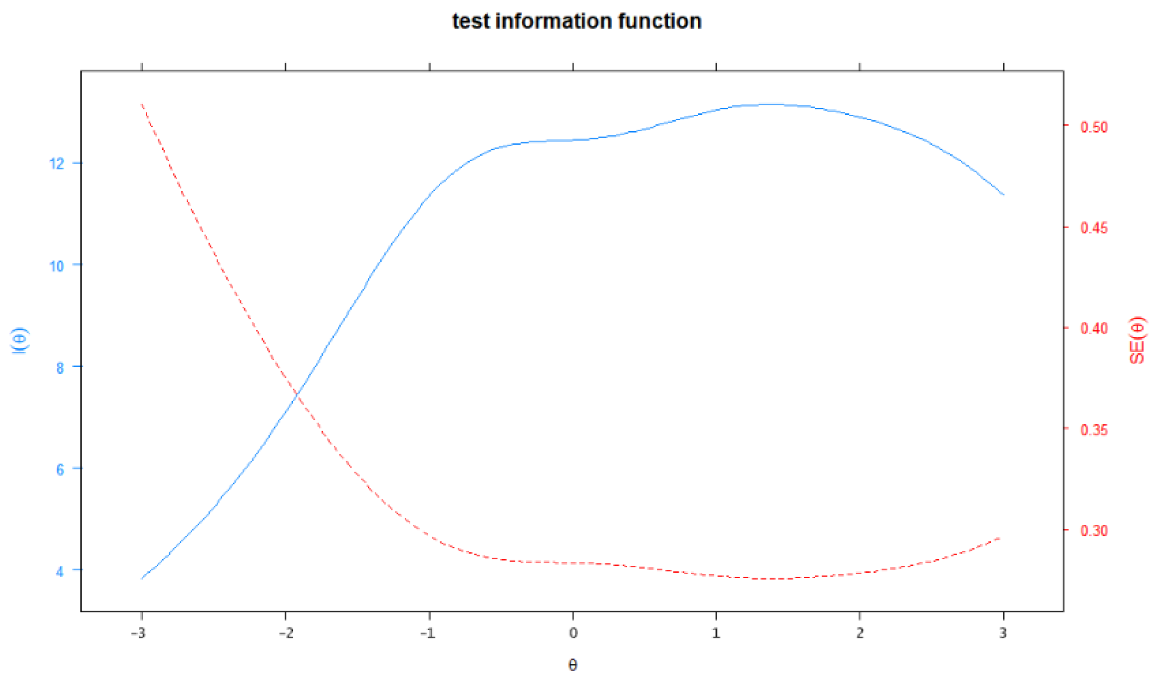 Ijerph 19 12787 g002