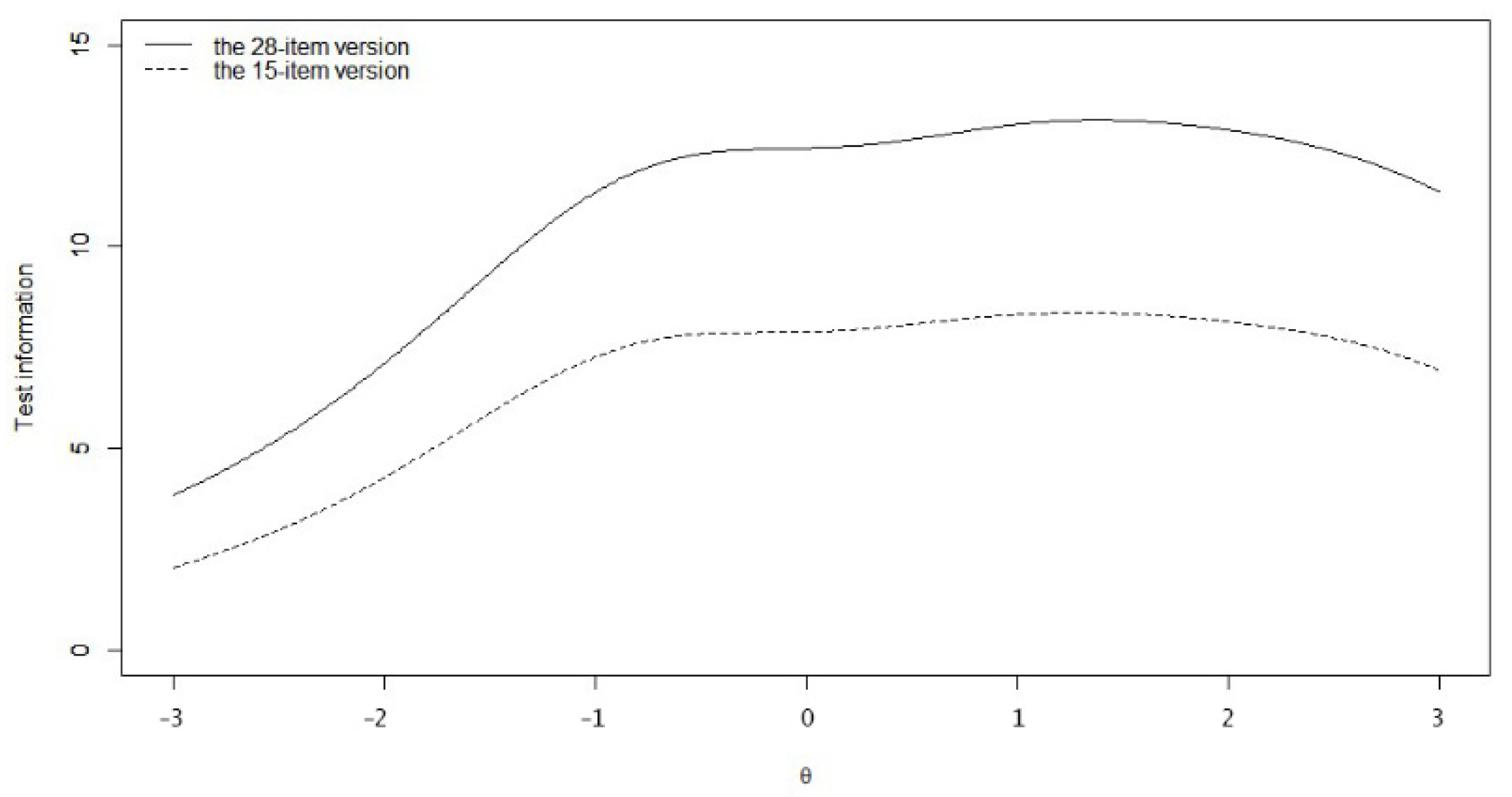 Ijerph 19 12787 g003