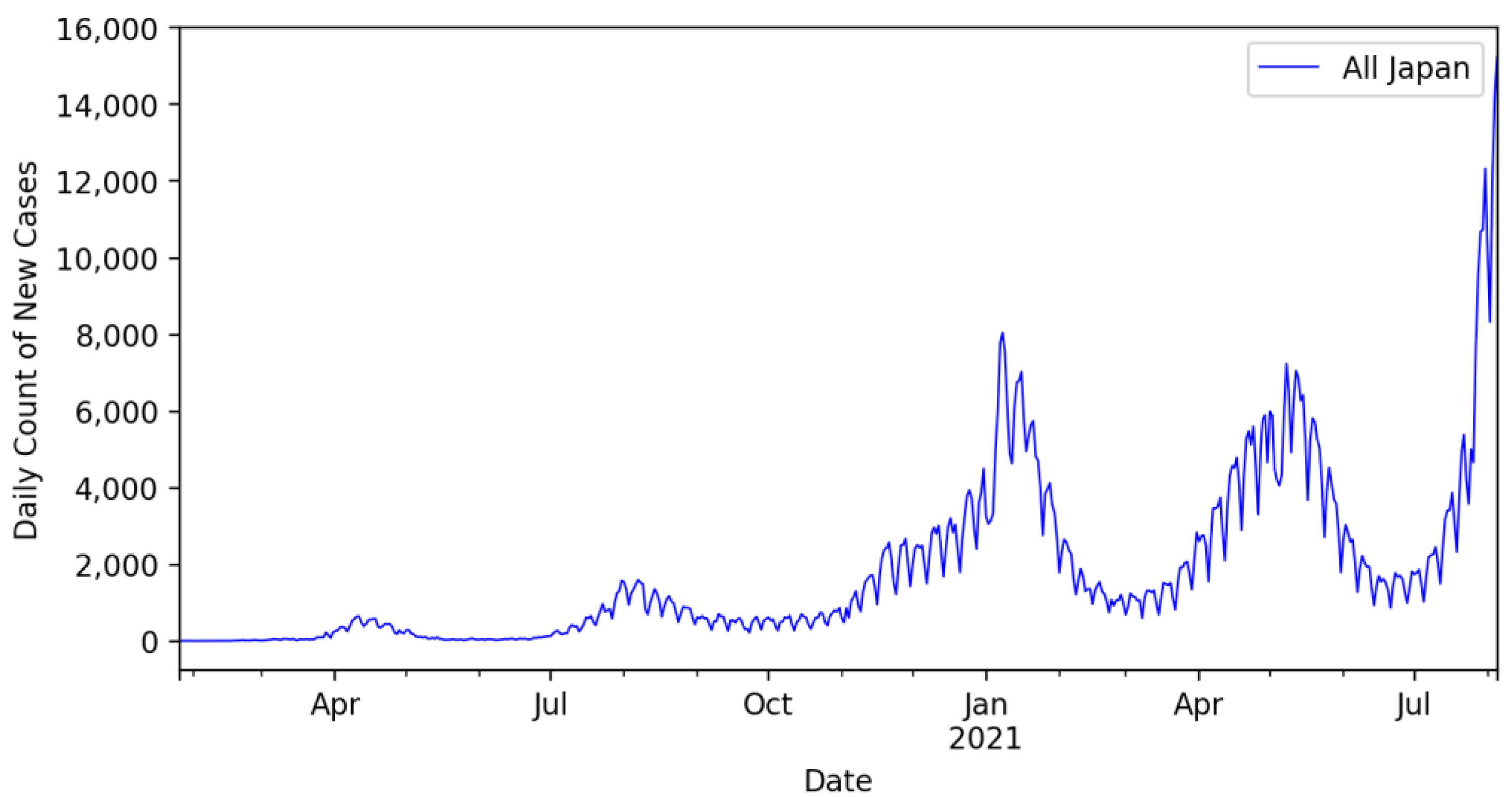 Ijerph 19 12804 g003
