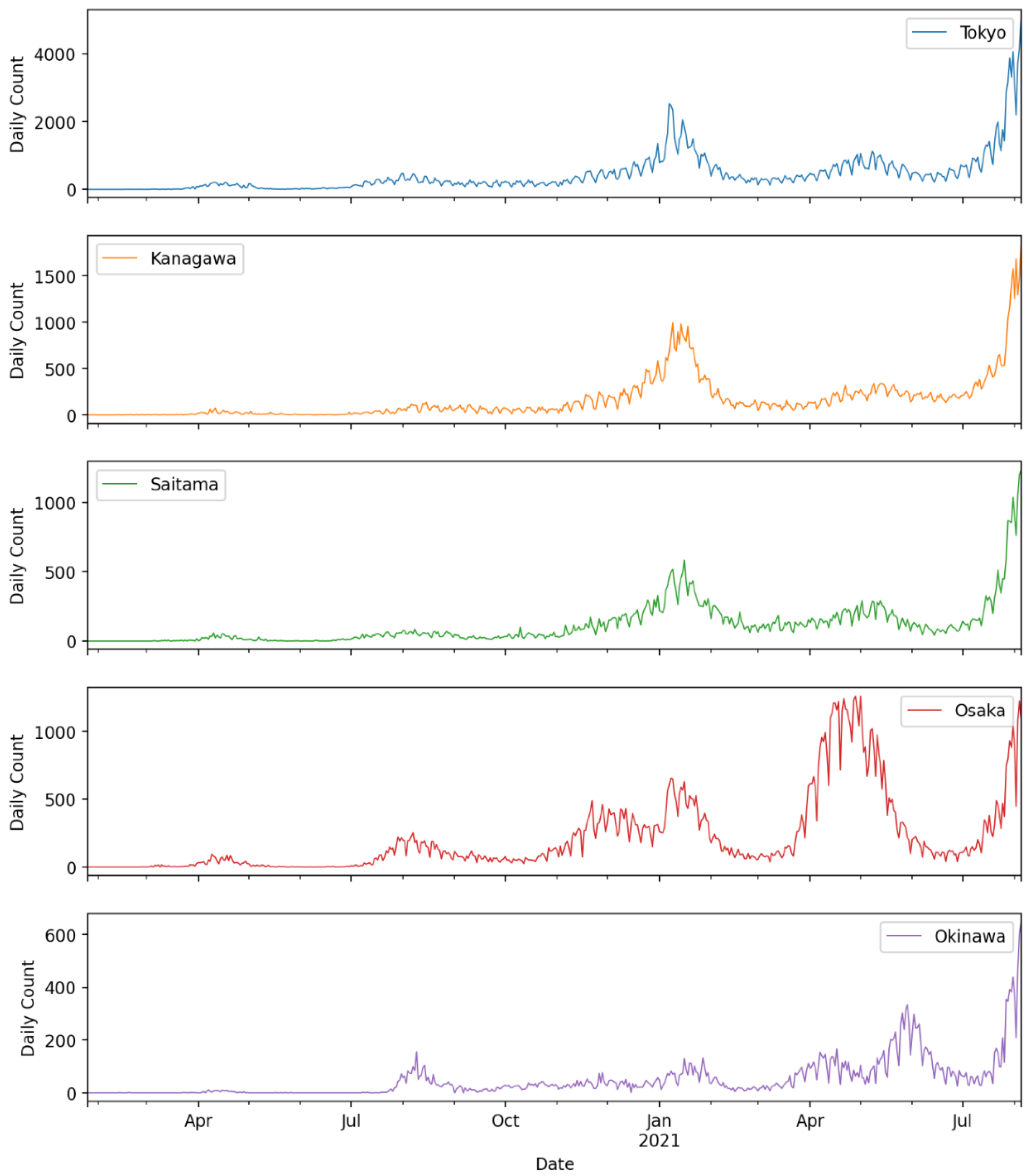 Ijerph 19 12804 g004