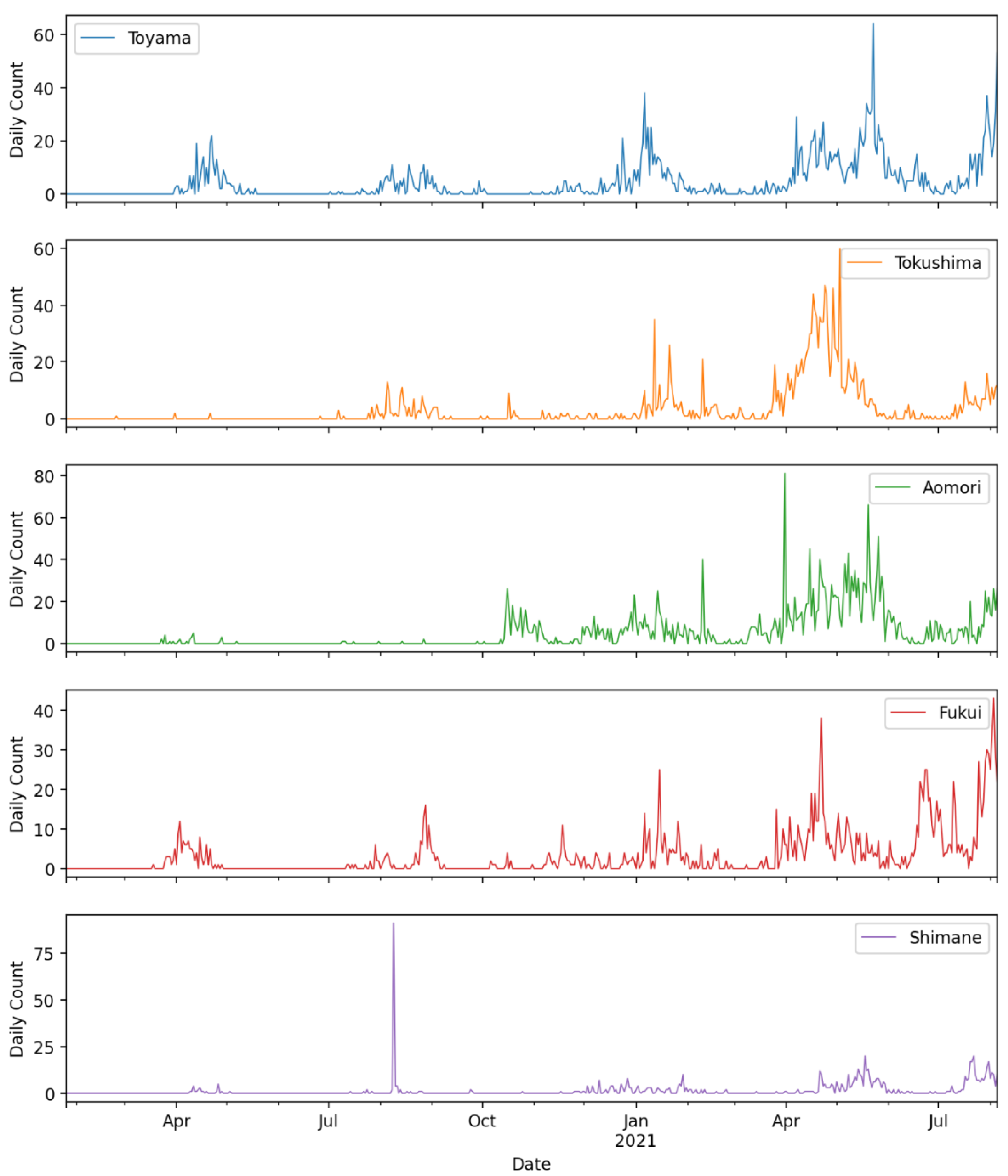 Ijerph 19 12804 g005