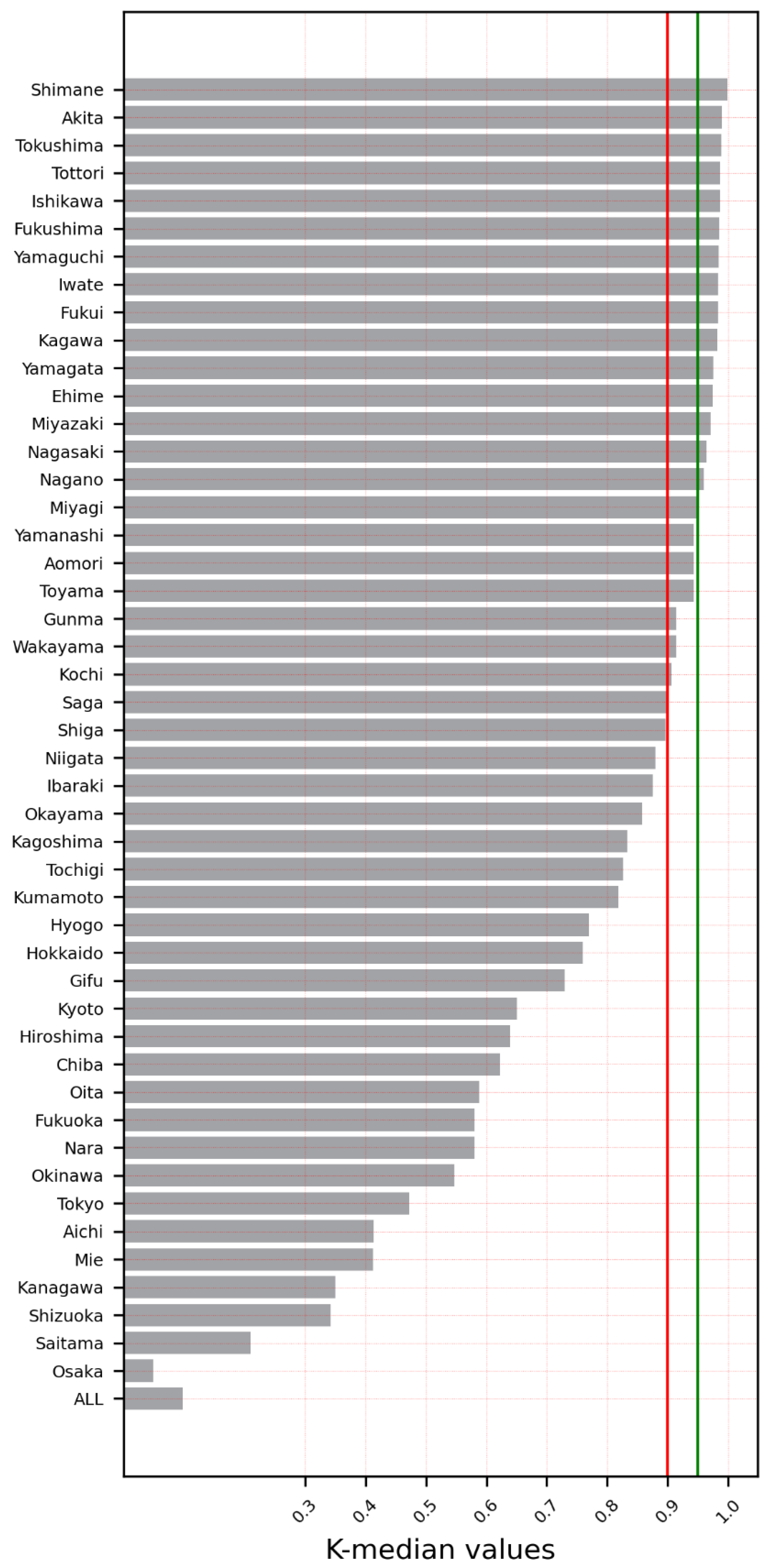 Ijerph 19 12804 g007