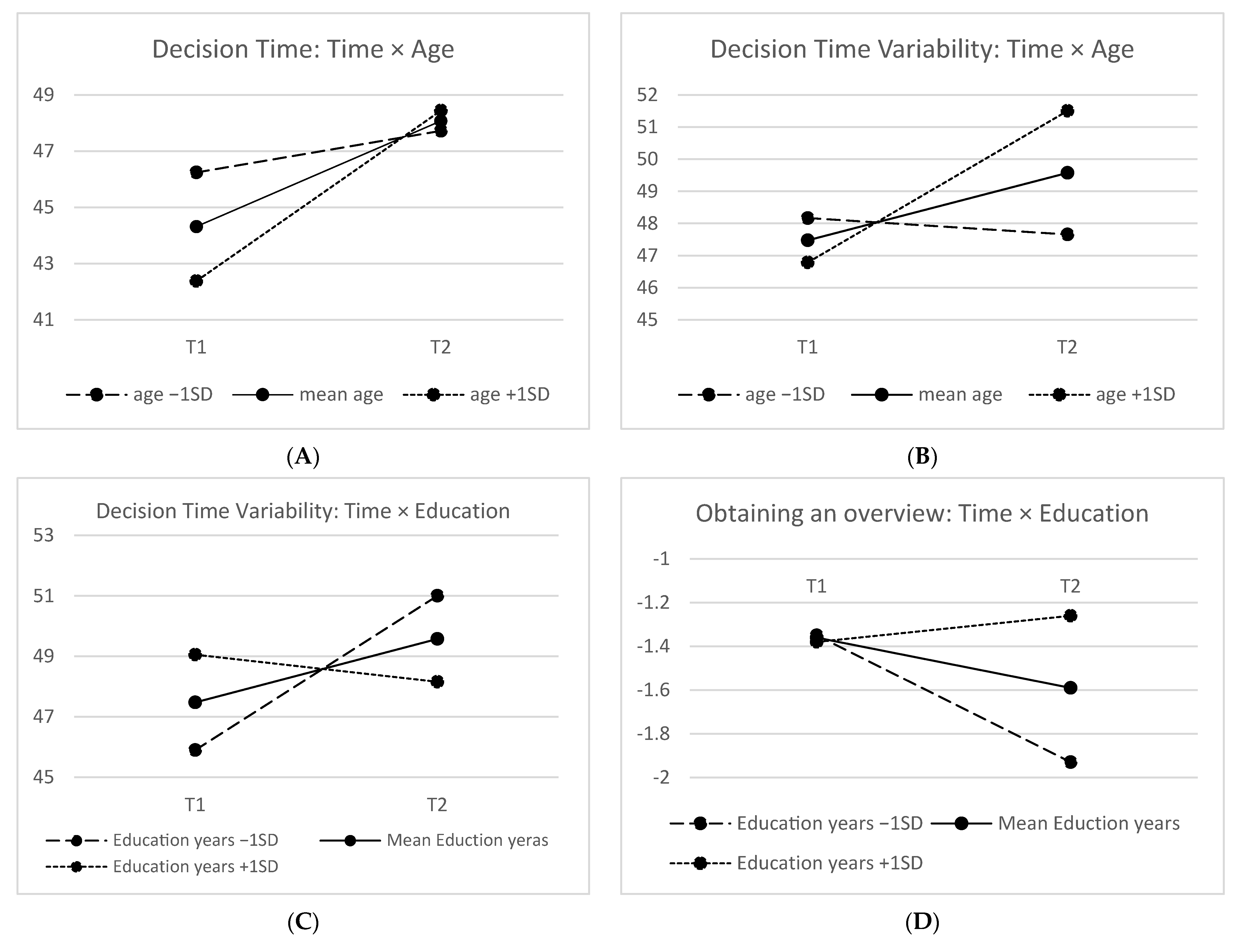 Ijerph 19 12806 g001a