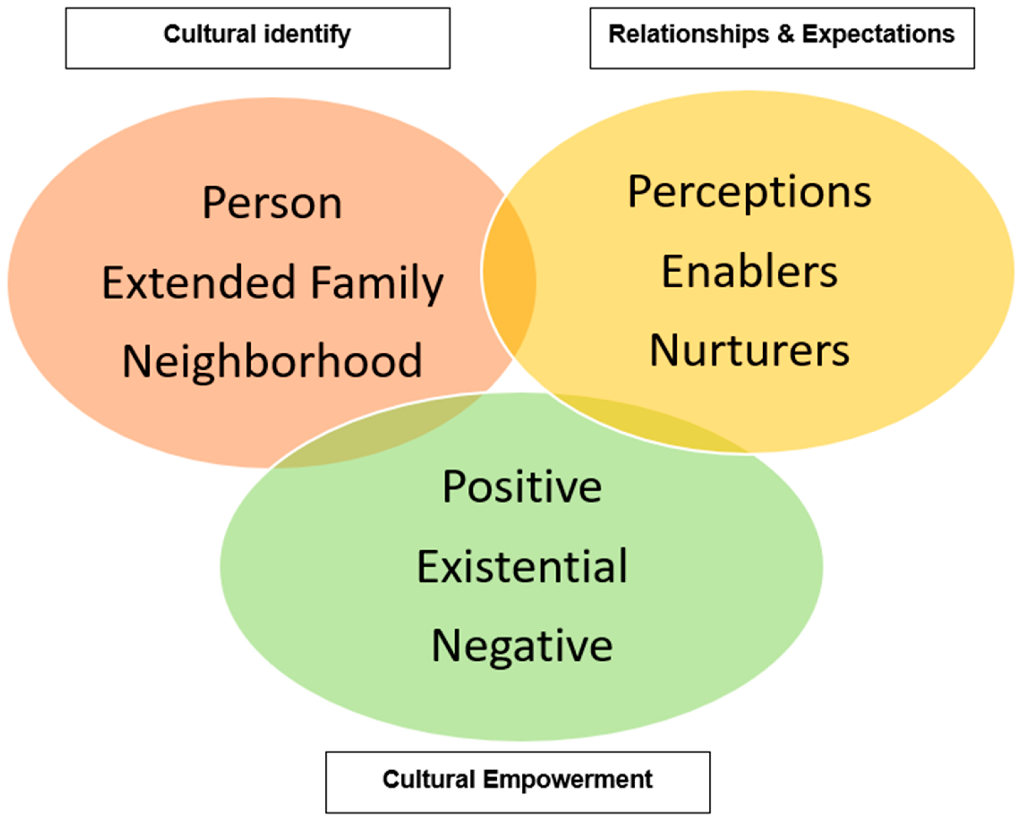 Ijerph 19 12807 g001