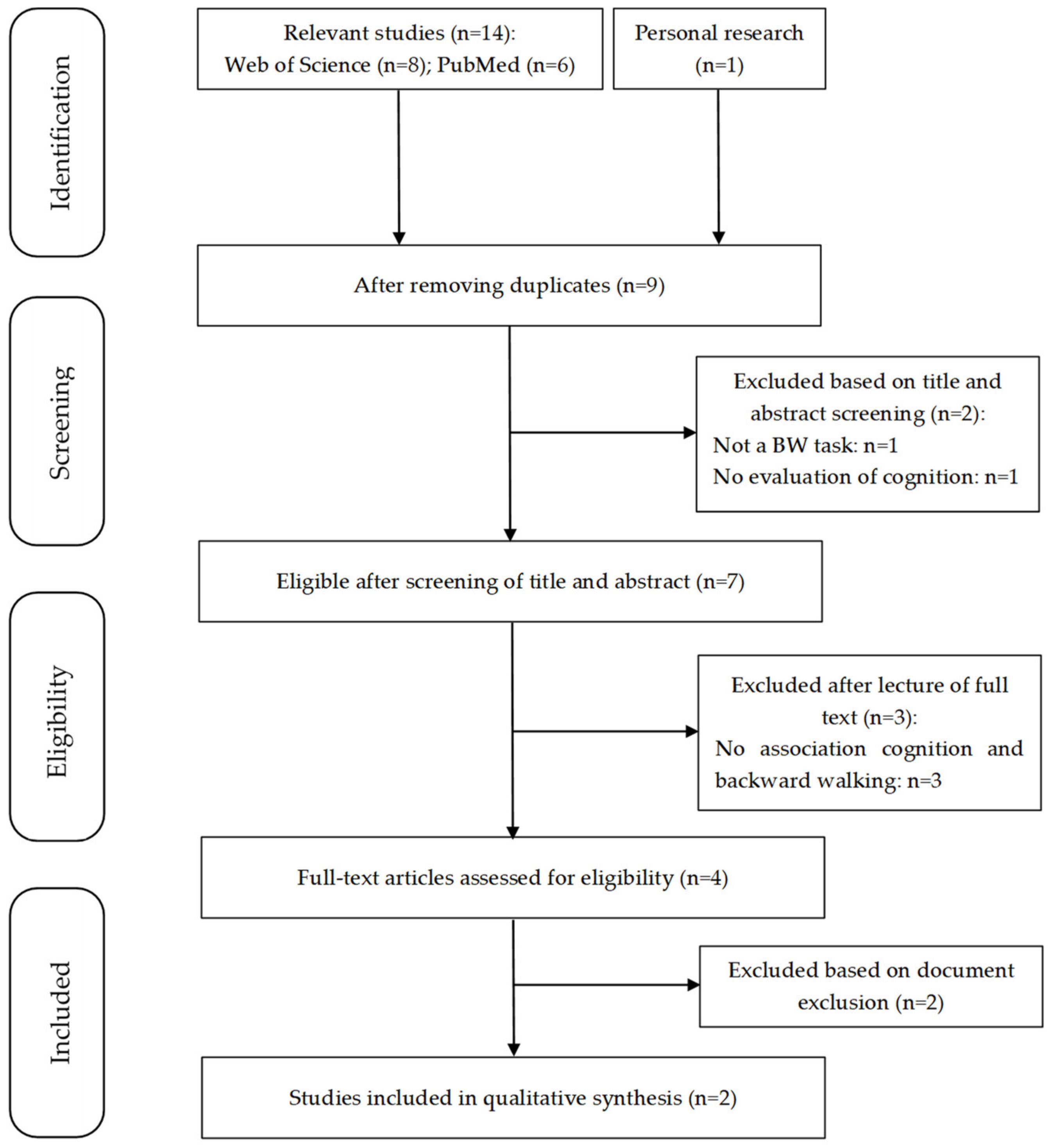 Ijerph 19 12810 g001