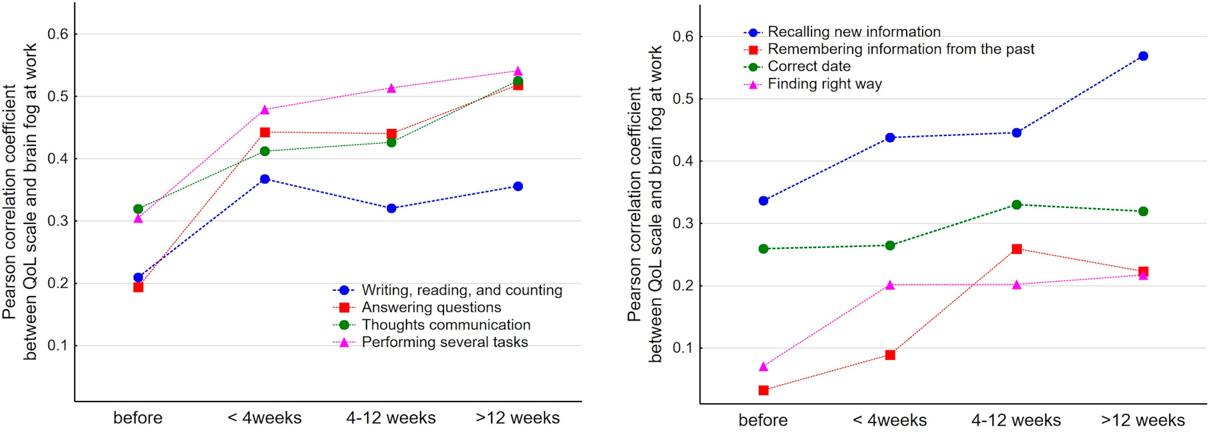 Ijerph 19 12816 g002