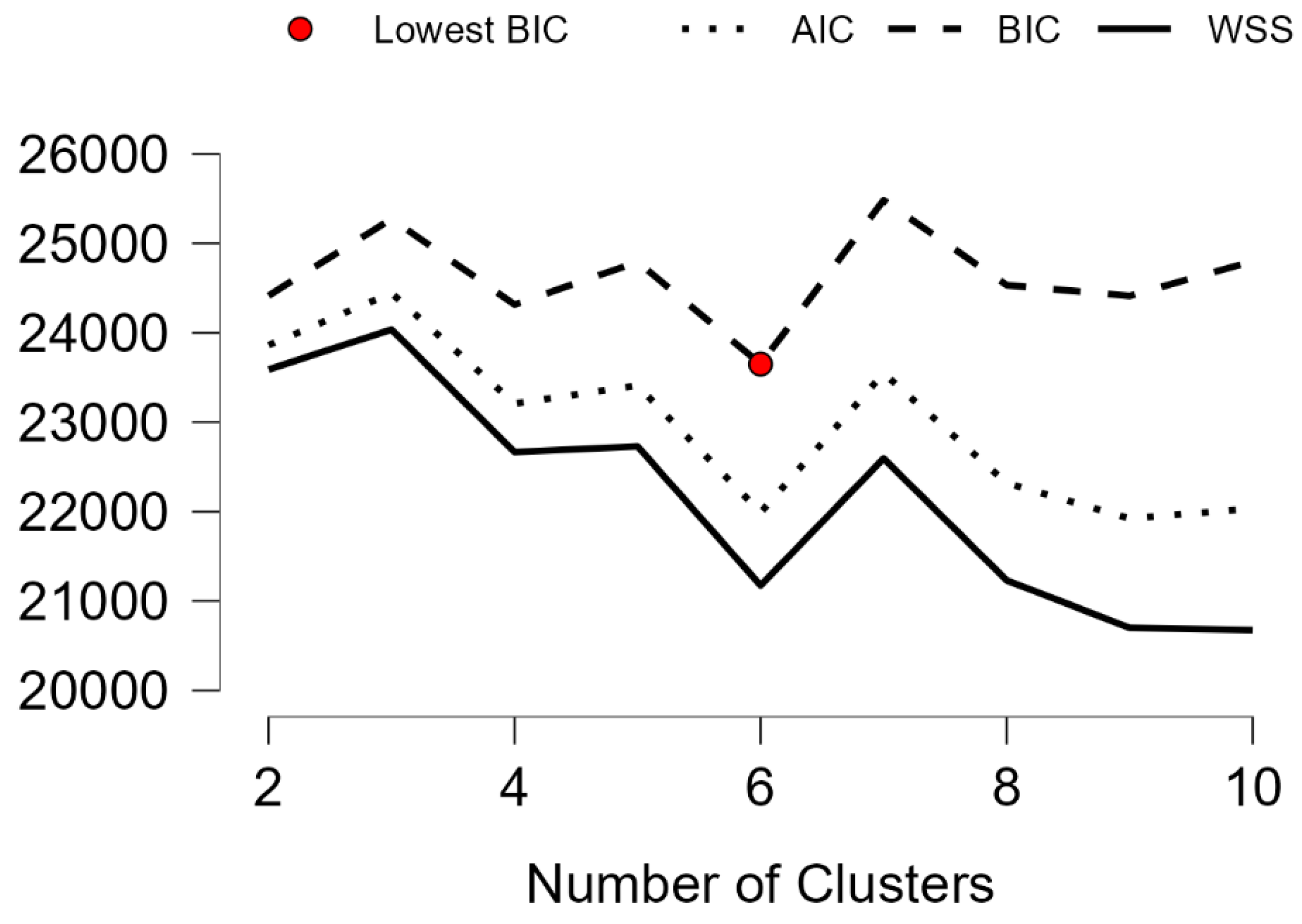 Ijerph 19 12821 g001 Ijerph 19 12821 g001