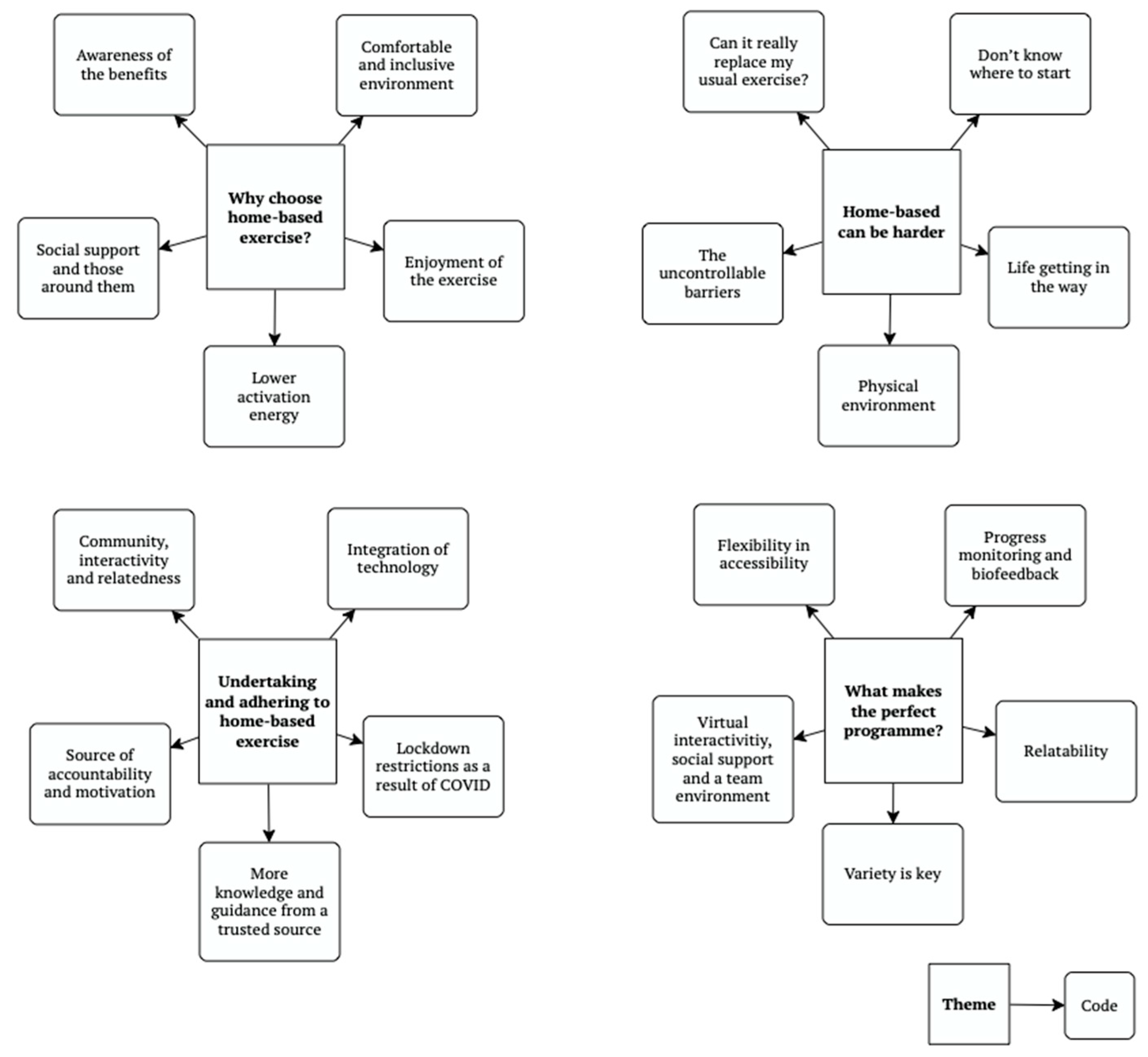 Ijerph 19 12831 g001