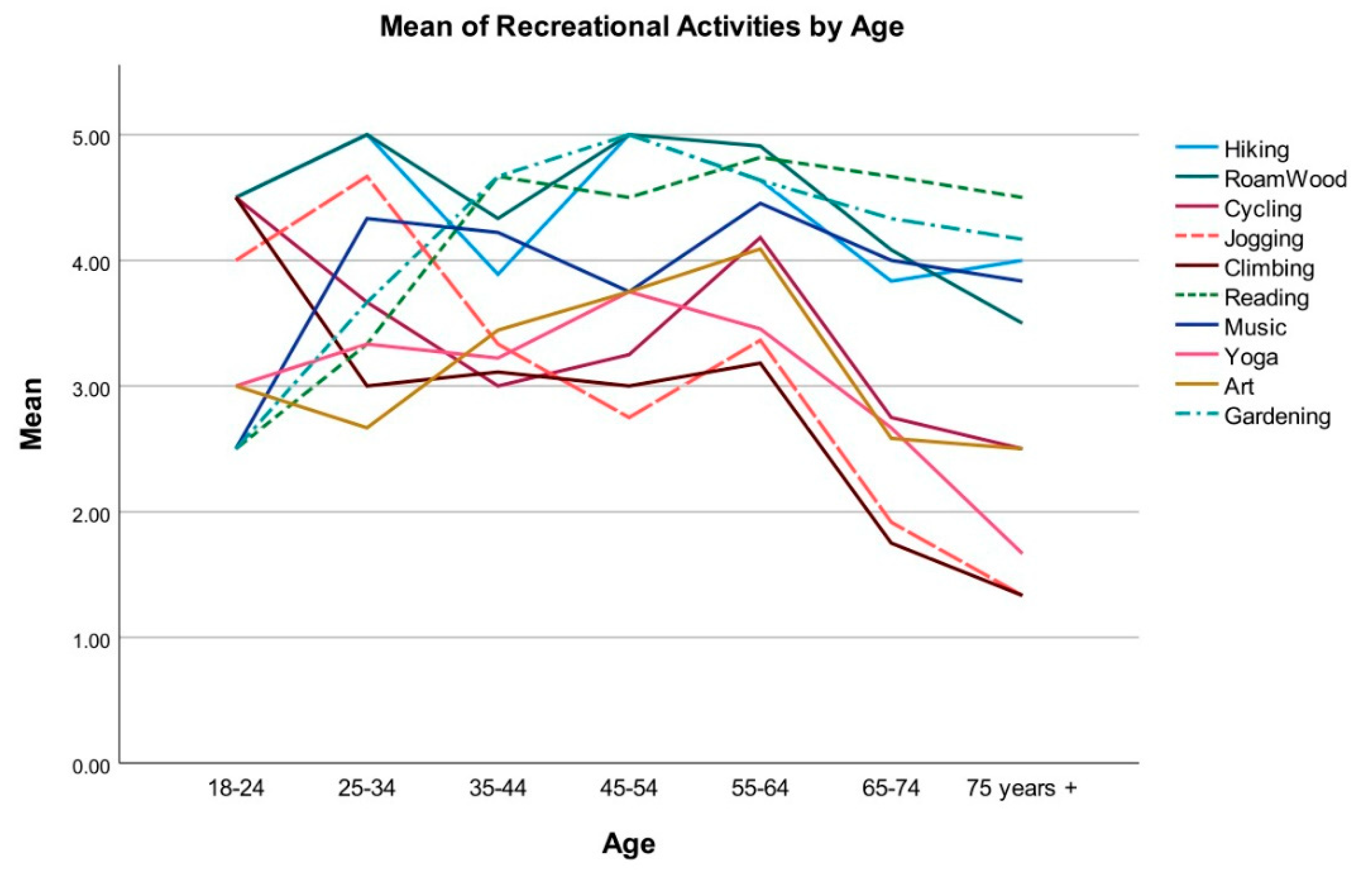 Ijerph 19 12833 g002