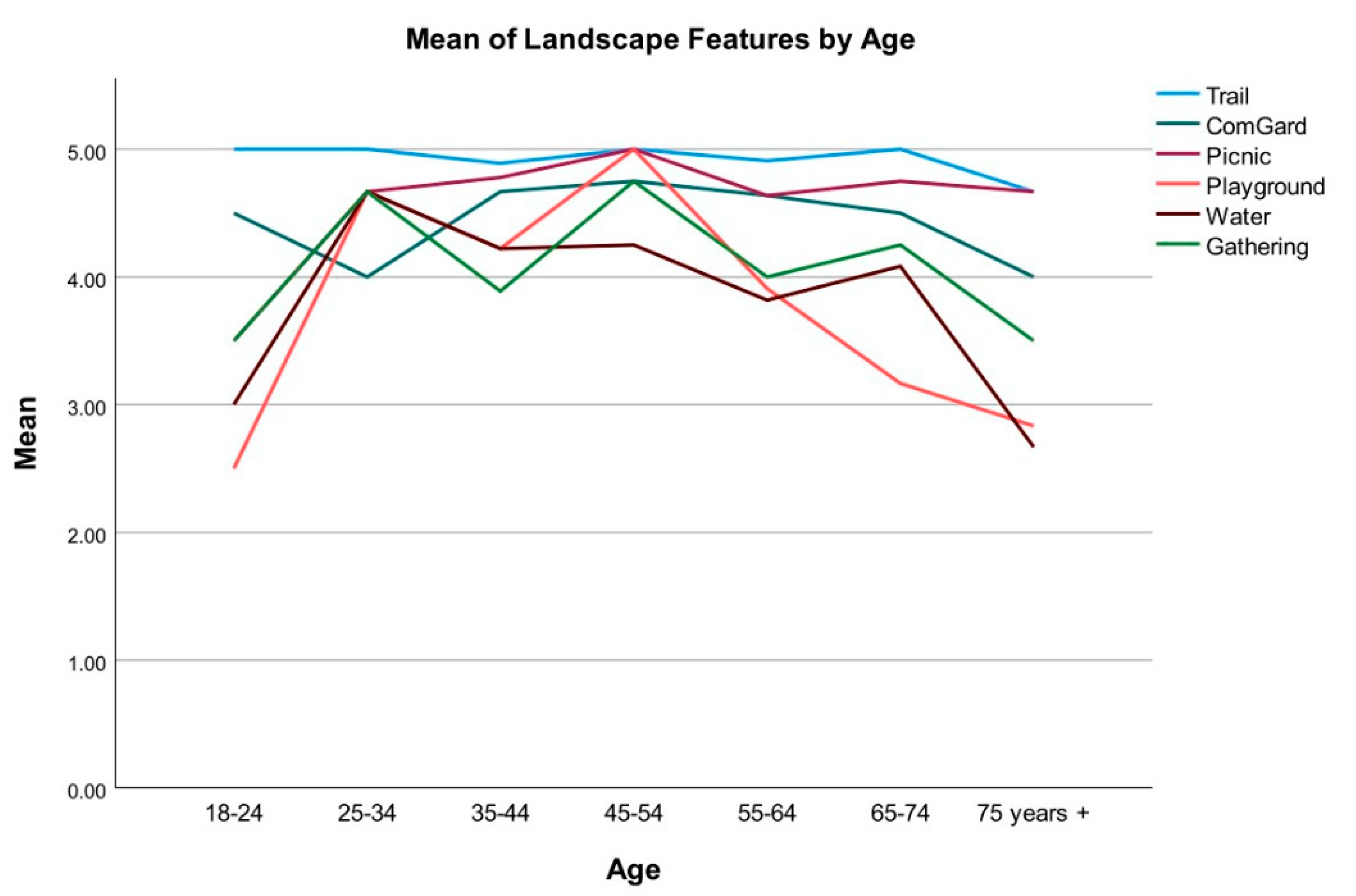 Ijerph 19 12833 g003