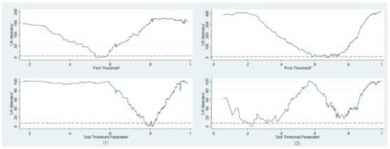 Ijerph 19 12837 g0a1