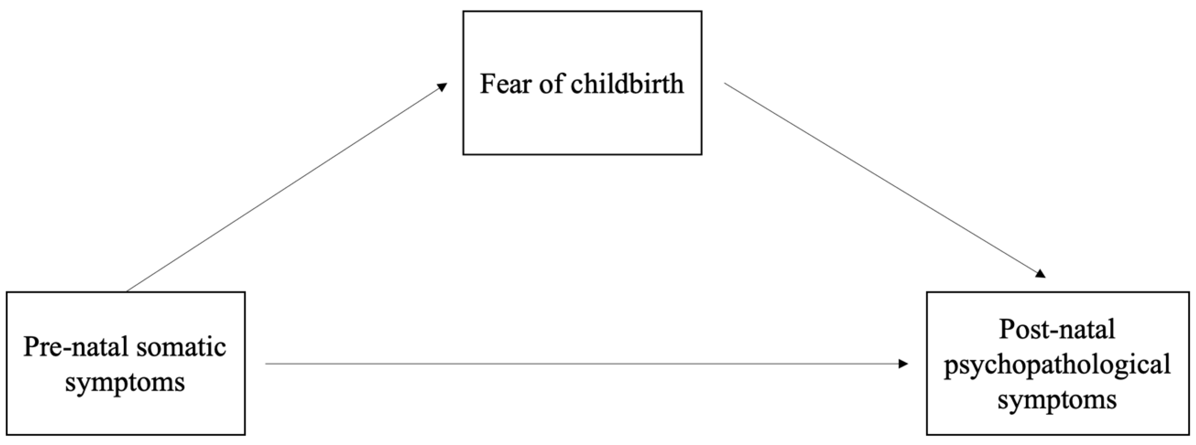 Ijerph 19 12861 g001