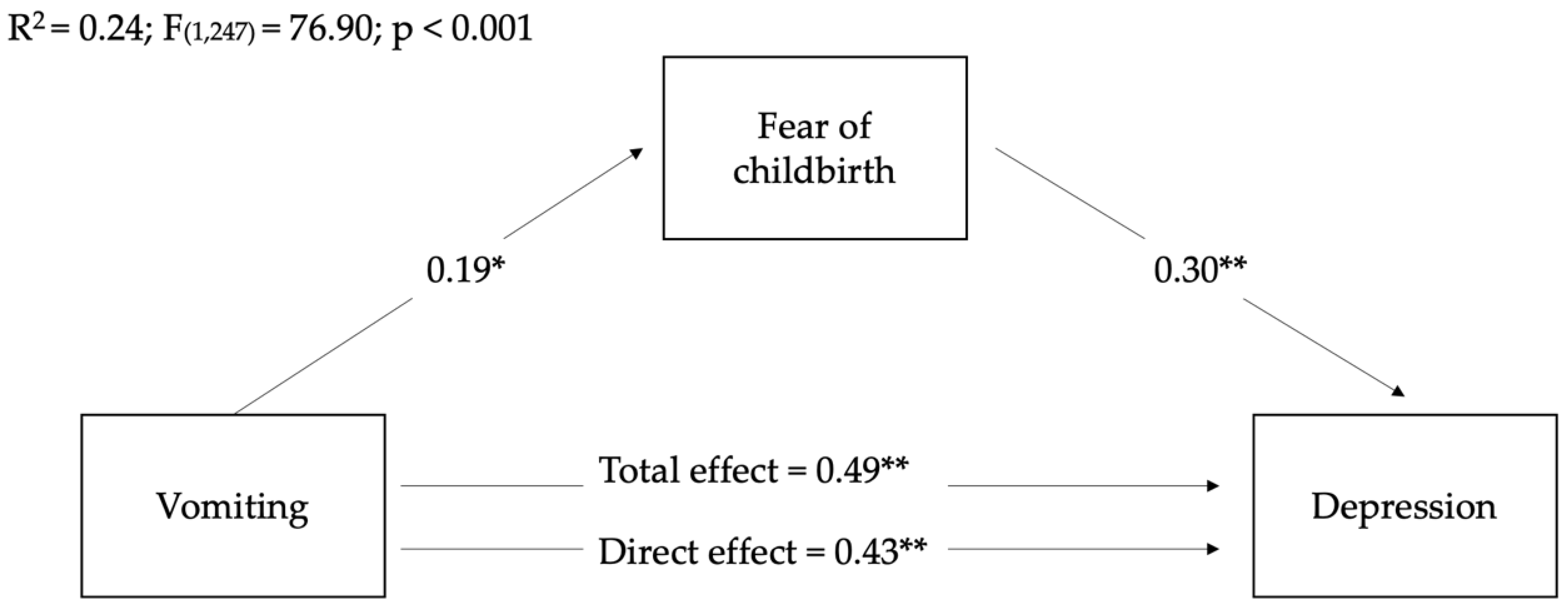 Ijerph 19 12861 g003