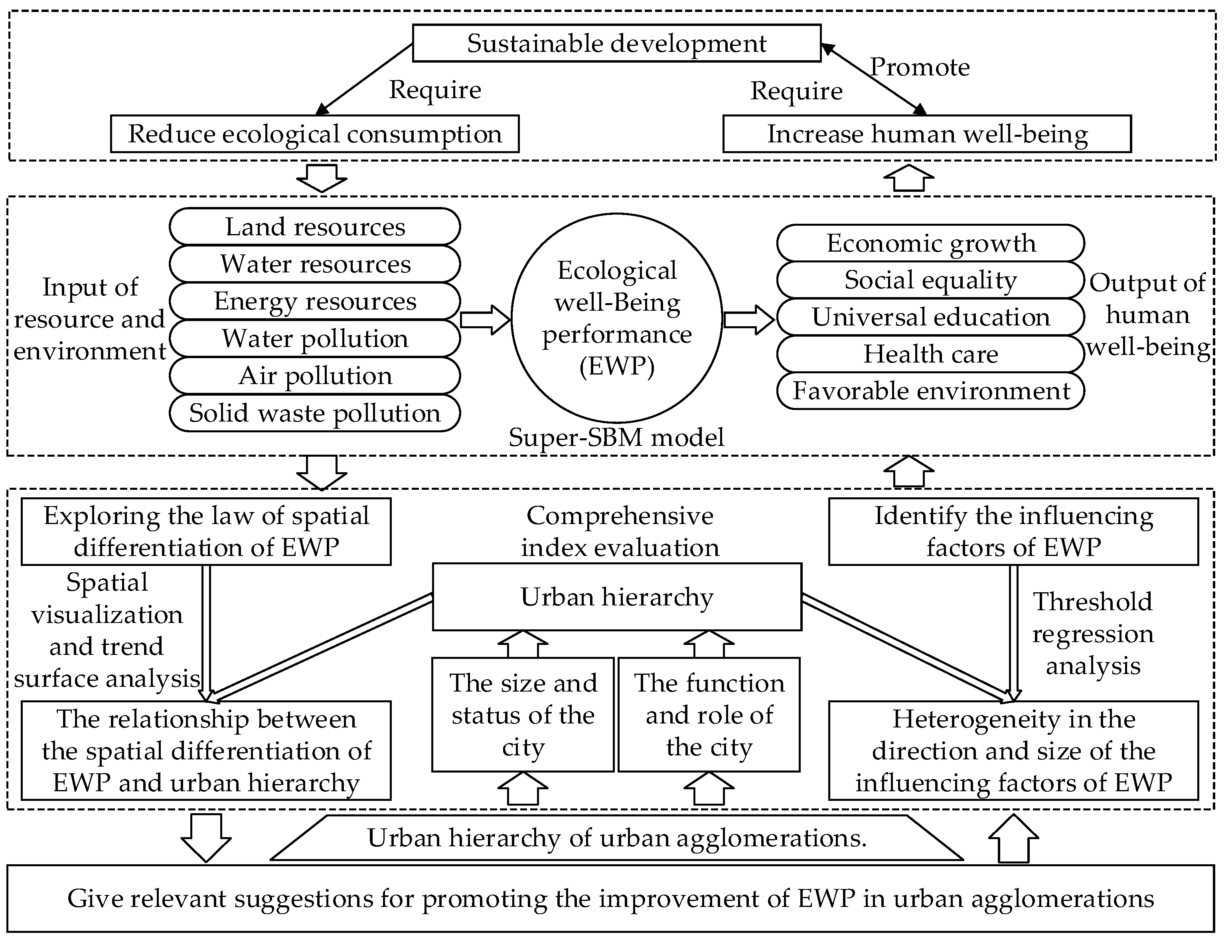 Ijerph 19 12867 g002