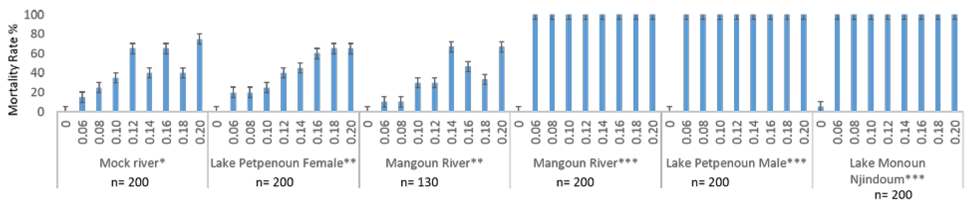 Ijerph 19 12873 g001